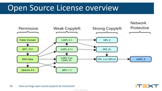 © 2016, iText Group NV
Open Source License overview
How can large open source projects be monetized?20
 