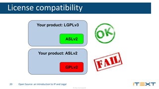 © 2016, iText Group NV
License compatibility
Open Source: an introduction to IP and Legal20
Your product: ASLv2
GPLv2
Your...
