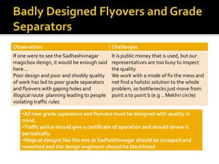Observation                                  Challenges
If one were to see the Sadhashivnagar        It is public money that is used, but our
magicbox design, it would be enough said     representatives are too busy to inspect
here…                                        the quality
Poor design and poor and shoddy quality      We work with a mode of fix the mess and
of work has led to poor grade separators     not find a holistic solution to the whole
and flyovers with gaping holes and           problem, so bottlenecks just move from
illogical route planning leading to people   point a to point b (e.g .. Mekhri circle)
violating traffic rules

    •All new grade separators and flyovers must be designed with quality in
    mind.
    •Traffic police should give a certificate of operation and should renew it
    periodically.
    •Illogical designs like the one at Sadhashivnagar should be scrapped and
    reworked and the design engineers should be blacklisted
 
