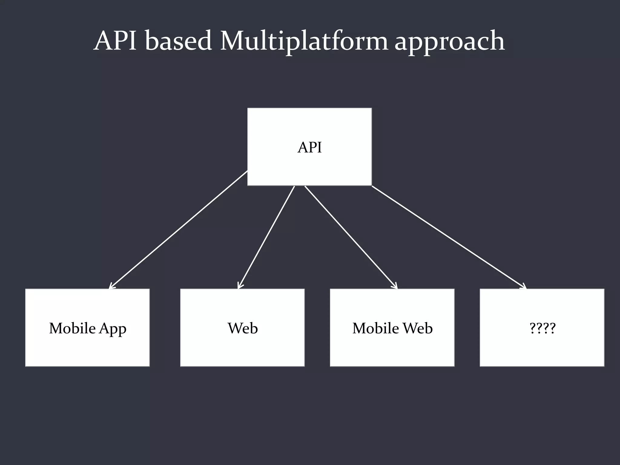 API based Multiplatform approach


                     API




Mobile App     Web         Mobile Web   ????
 