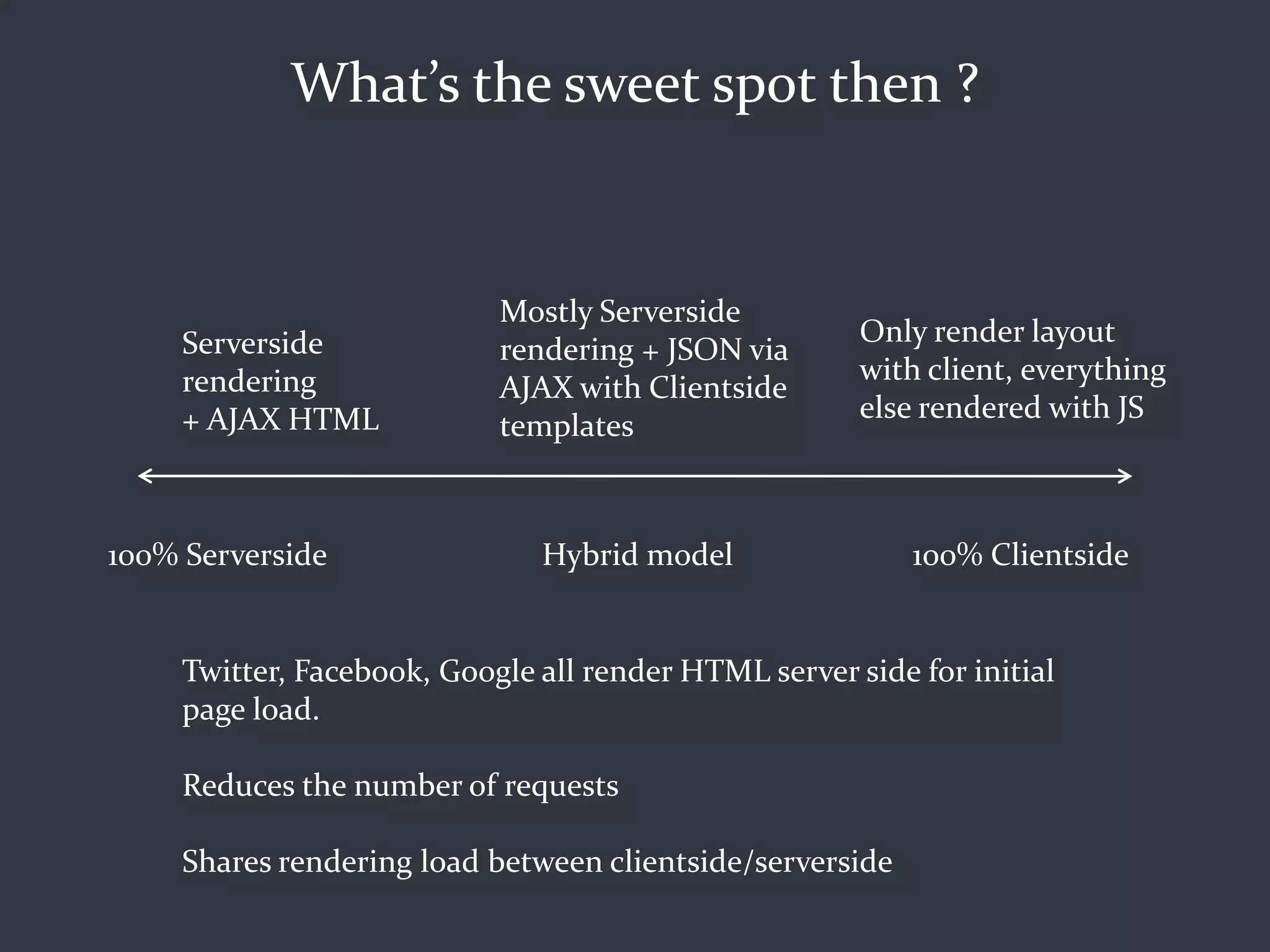 What’s the sweet spot then ?


                            Mostly Serverside
     Serverside                                        Only render layout
                            rendering + JSON via
     rendering                                         with client, everything
                            AJAX with Clientside
     + AJAX HTML                                       else rendered with JS
                            templates



100% Serverside                Hybrid model                100% Clientside


     Twitter, Facebook, Google all render HTML server side for initial
     page load.

     Reduces the number of requests

     Shares rendering load between clientside/serverside
 