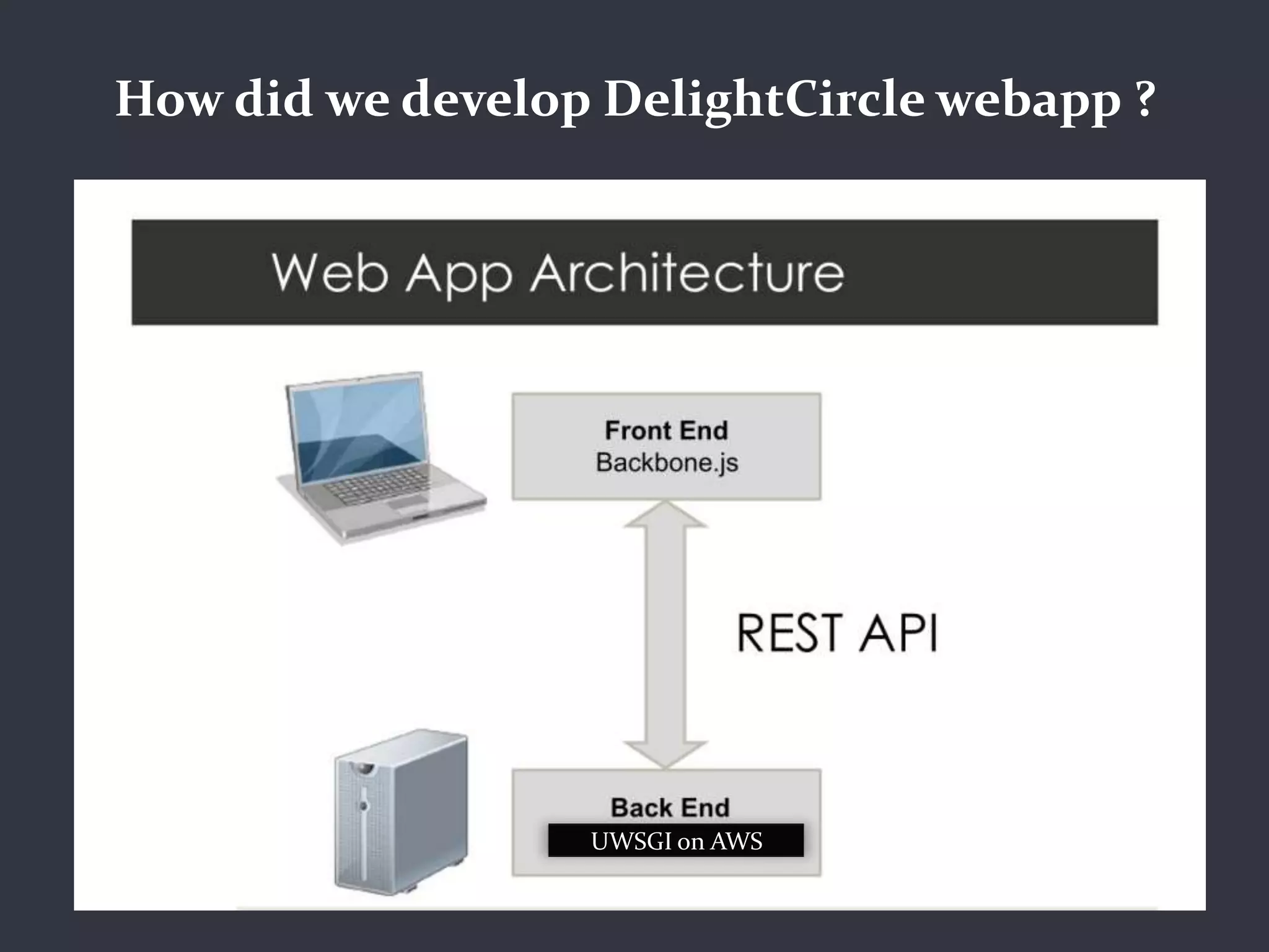 How did we develop DelightCircle webapp ?




                  UWSGI on AWS
 