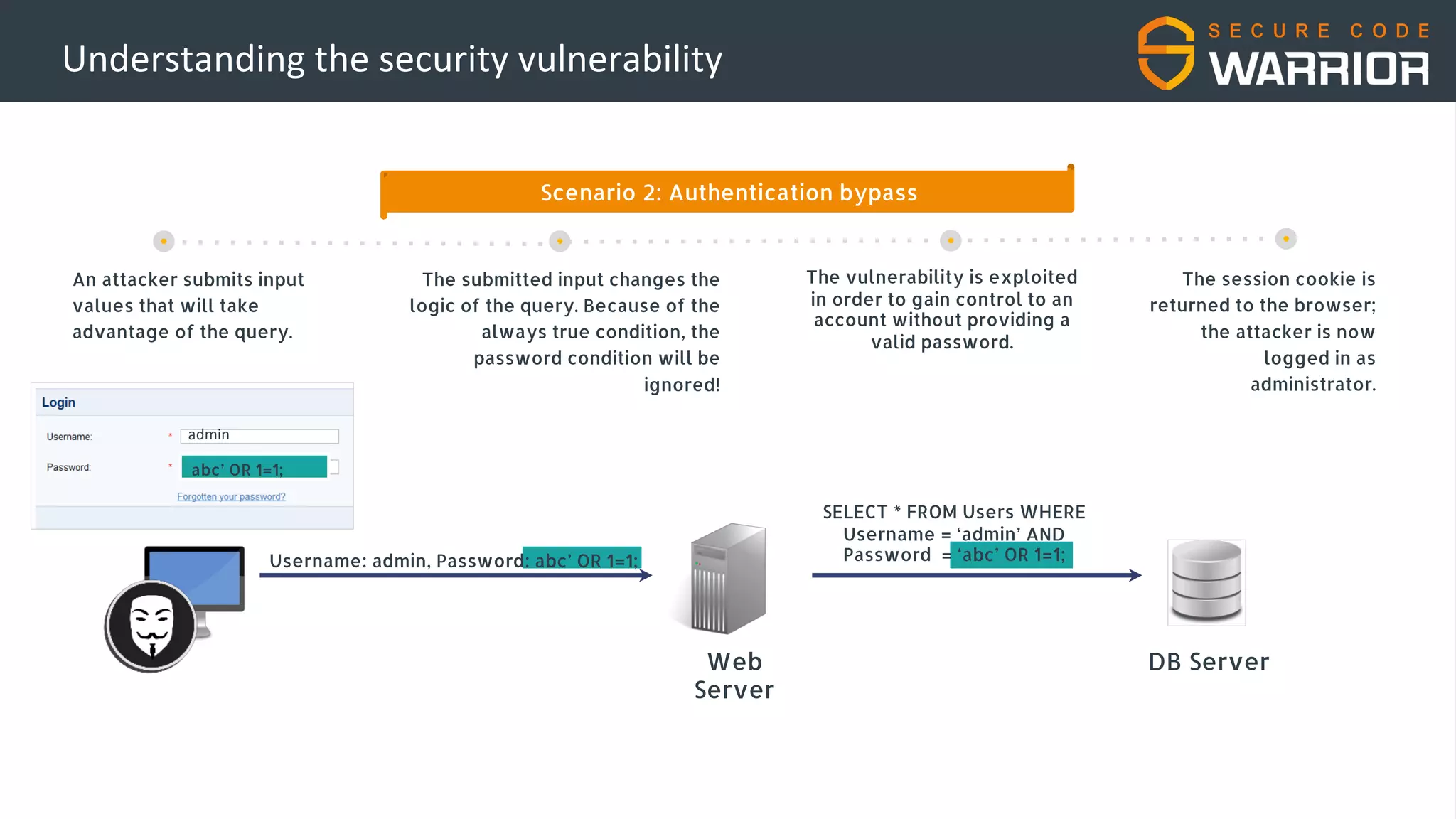 Understanding the security vulnerability
SELECT * FROM Users WHERE
Username = ‘admin’ AND
Password = ‘abc’ OR 1=1;Username: admin, Password: abc’ OR 1=1;
Web
Server
DB Server
admin
abc’ OR 1=1;
Scenario 2: Authentication bypass
The submitted input changes the
logic of the query. Because of the
always true condition, the
password condition will be
ignored!
The session cookie is
returned to the browser;
the attacker is now
logged in as
administrator.
The vulnerability is exploited
in order to gain control to an
account without providing a
valid password.
An attacker submits input
values that will take
advantage of the query.
 