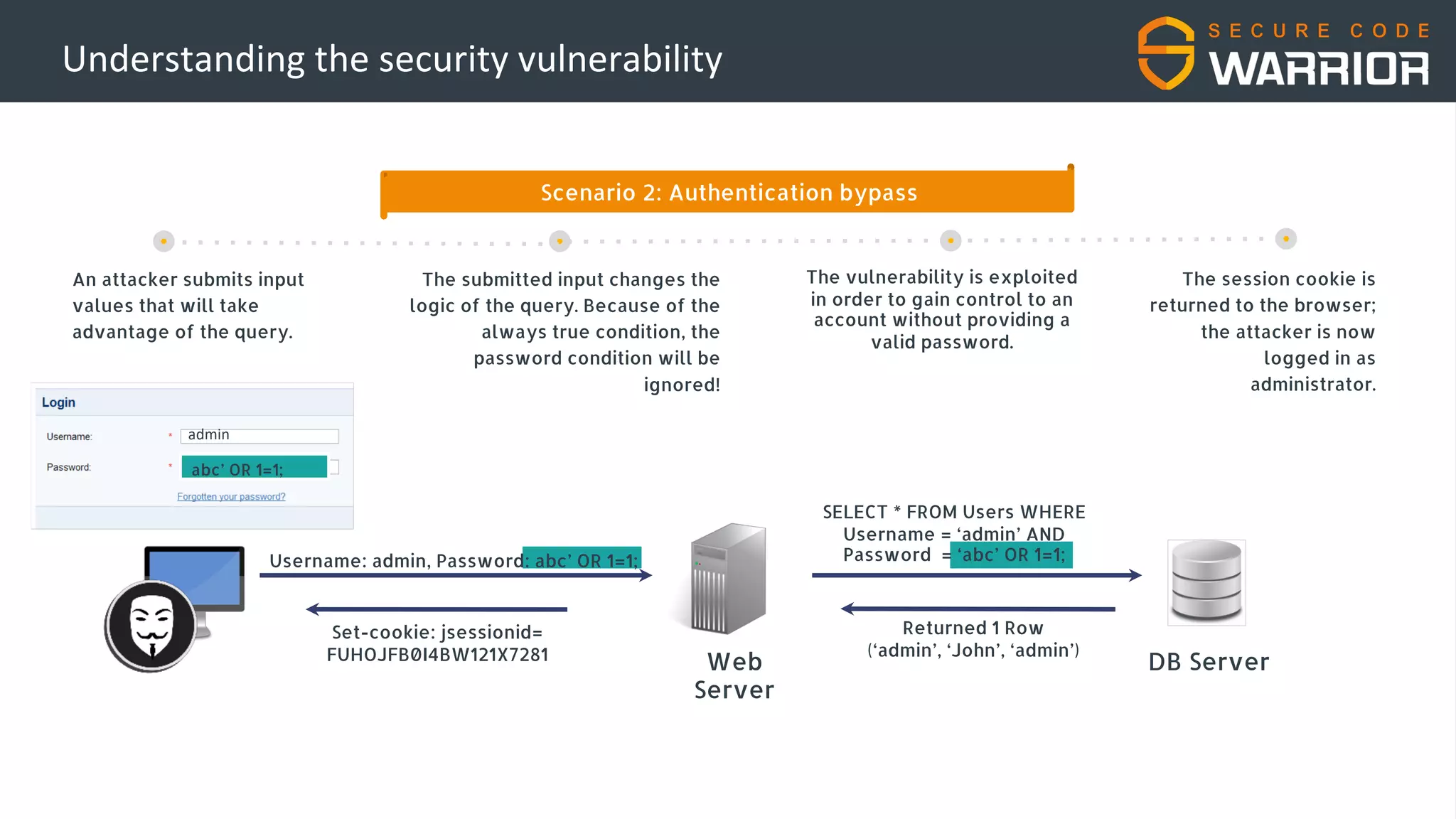 Understanding the security vulnerability
SELECT * FROM Users WHERE
Username = ‘admin’ AND
Password = ‘abc’ OR 1=1;Username: admin, Password: abc’ OR 1=1;
Web
Server
DB Server
admin
Returned 1 Row
(‘admin’, ‘John’, ‘admin’)
Set-cookie: jsessionid=
FUHOJFB0I4BW121X7281
abc’ OR 1=1;
Scenario 2: Authentication bypass
The submitted input changes the
logic of the query. Because of the
always true condition, the
password condition will be
ignored!
The session cookie is
returned to the browser;
the attacker is now
logged in as
administrator.
The vulnerability is exploited
in order to gain control to an
account without providing a
valid password.
An attacker submits input
values that will take
advantage of the query.
 