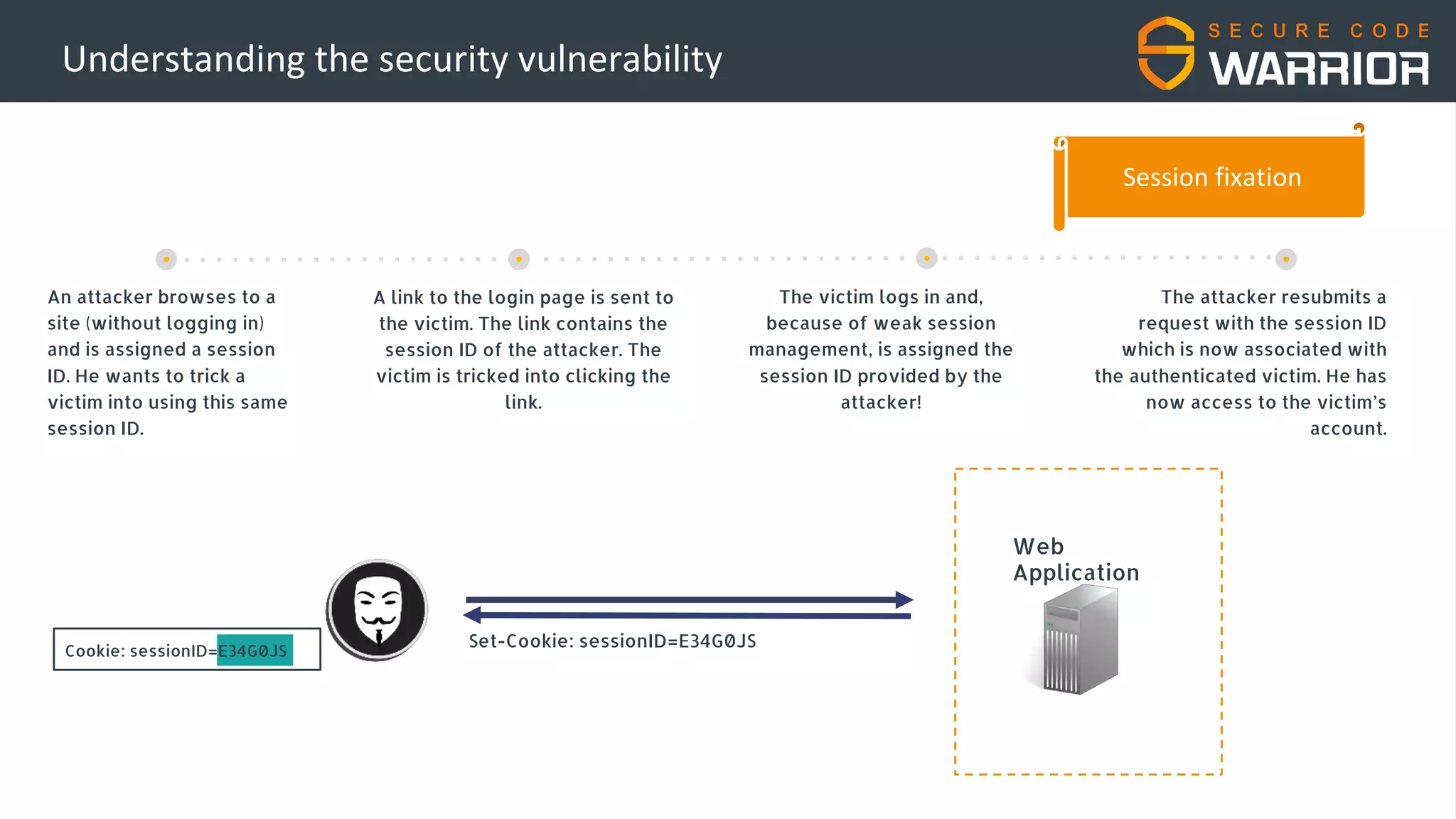 Understanding the security vulnerability
An attacker browses to a
site (without logging in)
and is assigned a session
ID. He wants to trick a
victim into using this same
session ID.
A link to the login page is sent to
the victim. The link contains the
session ID of the attacker. The
victim is tricked into clicking the
link.
The attacker resubmits a
request with the session ID
which is now associated with
the authenticated victim. He has
now access to the victim’s
account.
The victim logs in and,
because of weak session
management, is assigned the
session ID provided by the
attacker!
Web
Application
Session fixation
Set-Cookie: sessionID=E34G0JS
Cookie: sessionID=E34G0JS
 
