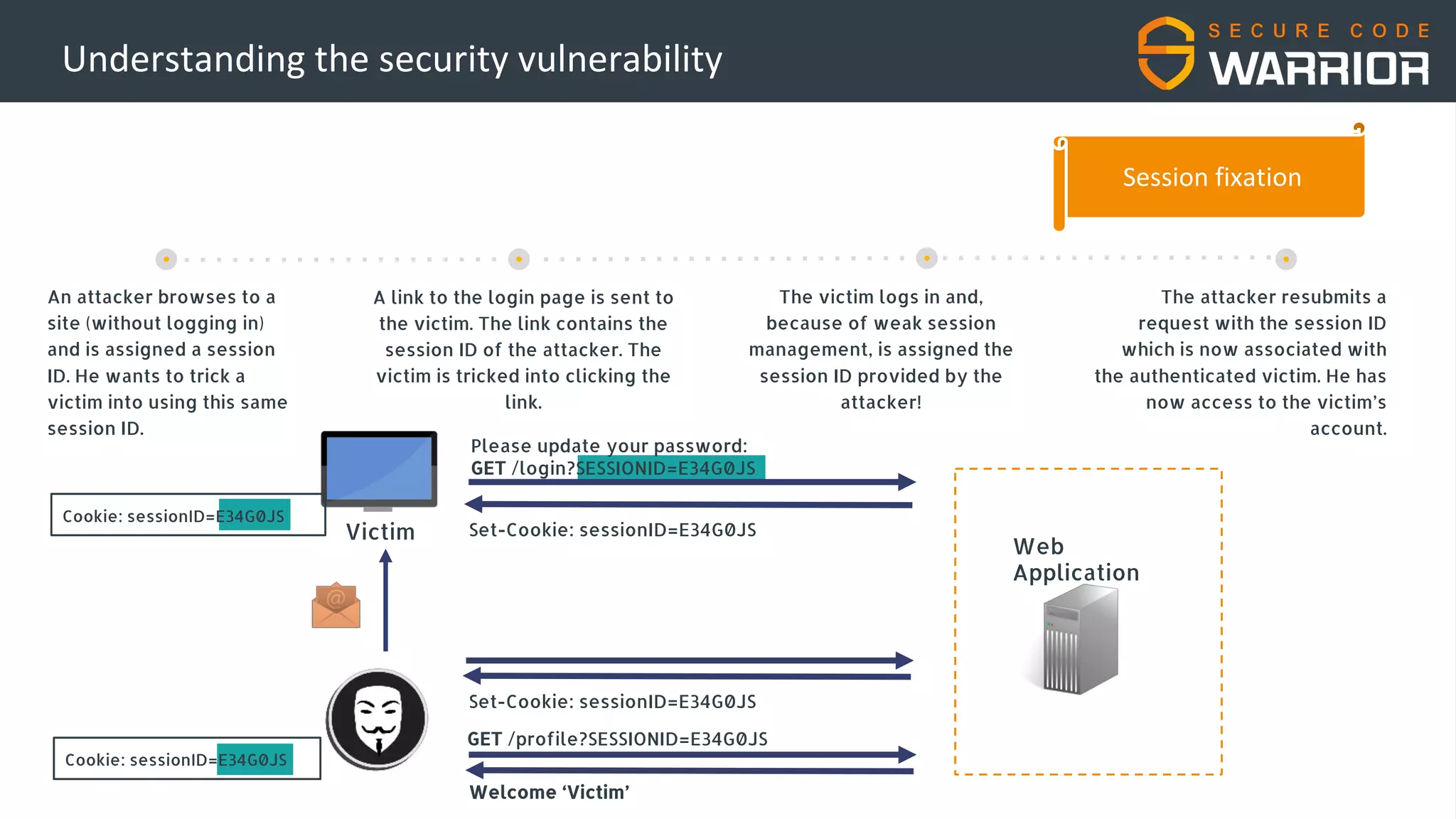 Understanding the security vulnerability
Please update your password:
GET /login?SESSIONID=E34G0JS
An attacker browses to a
site (without logging in)
and is assigned a session
ID. He wants to trick a
victim into using this same
session ID.
A link to the login page is sent to
the victim. The link contains the
session ID of the attacker. The
victim is tricked into clicking the
link.
The attacker resubmits a
request with the session ID
which is now associated with
the authenticated victim. He has
now access to the victim’s
account.
The victim logs in and,
because of weak session
management, is assigned the
session ID provided by the
attacker!
Web
Application
Session fixation
Victim
Set-Cookie: sessionID=E34G0JS
Set-Cookie: sessionID=E34G0JS
Cookie: sessionID=E34G0JS
GET /profile?SESSIONID=E34G0JS
Welcome ‘Victim’
Cookie: sessionID=E34G0JS
 