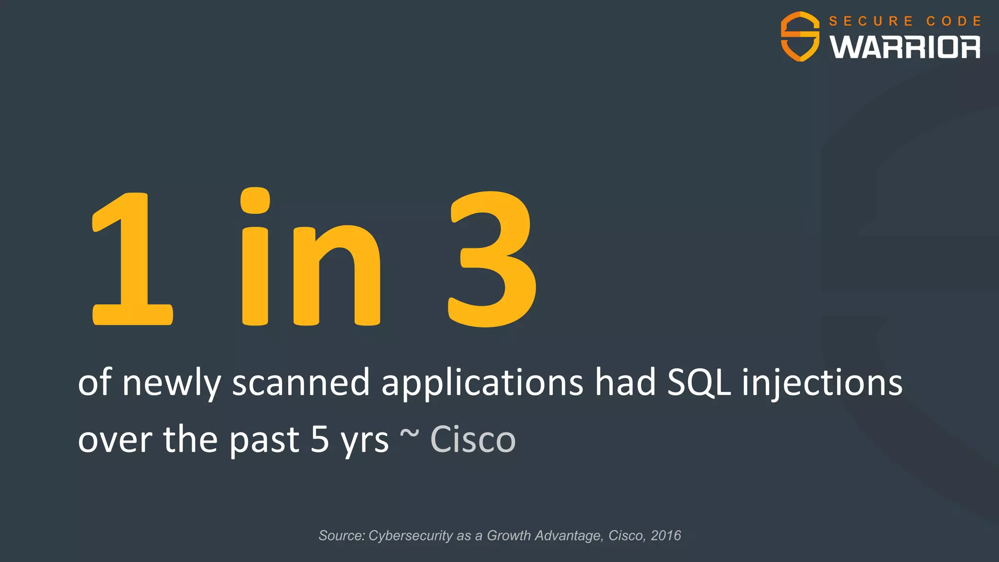 of newly scanned applications had SQL injections
over the past 5 yrs ~ Cisco
1 in 3
Source: Cybersecurity as a Growth Advantage, Cisco, 2016
 