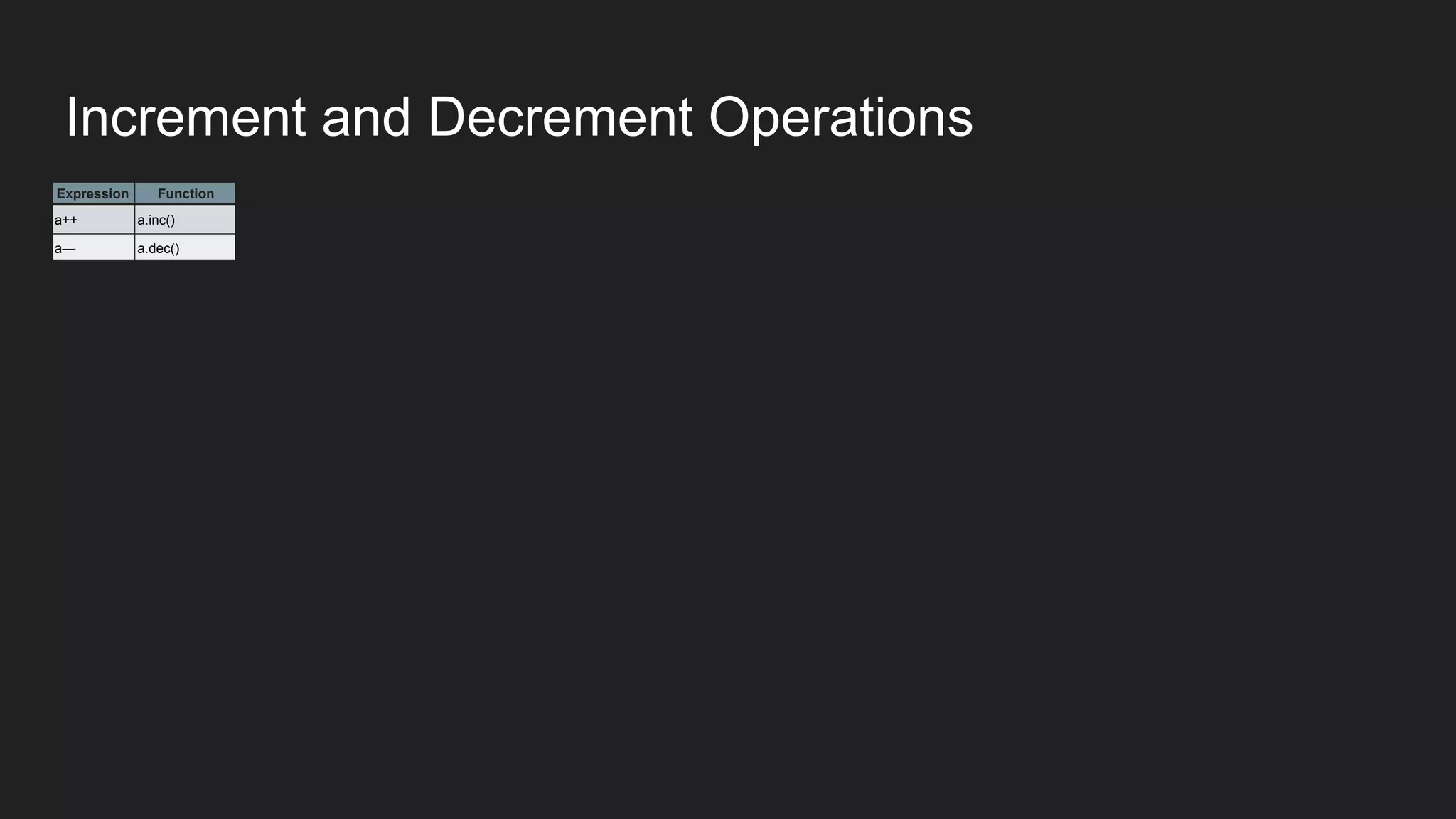 Increment and Decrement Operations
Expression Function
a++ a.inc()
a— a.dec()
 