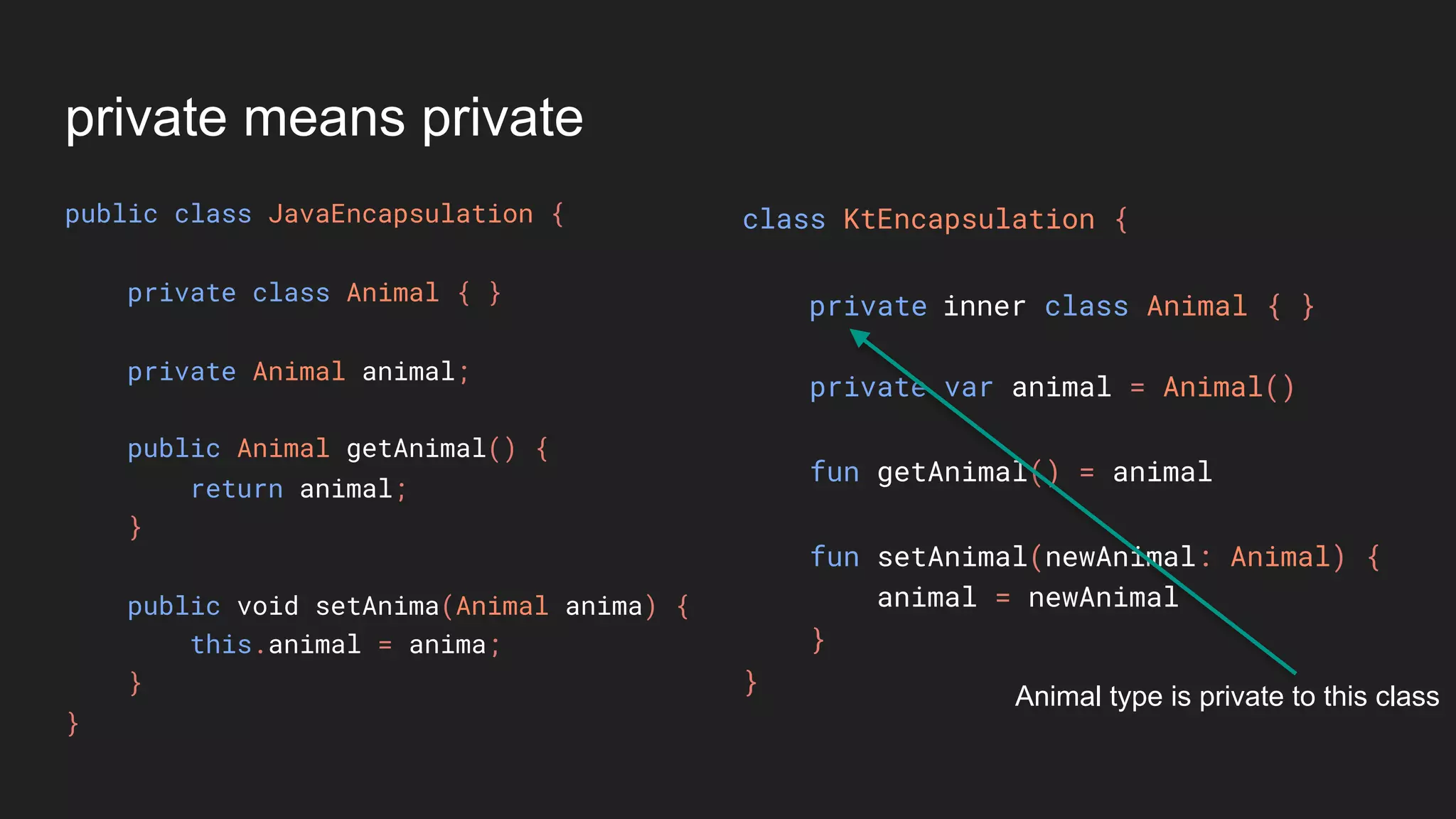 private means private
public class JavaEncapsulation {
private class Animal { }
private Animal animal;
public Animal getAnimal() {
return animal;
}
public void setAnima(Animal anima) {
this.animal = anima;
}
}
class KtEncapsulation {
private var animal = Animal()
fun getAnimal() = animal
fun setAnimal(newAnimal: Animal) {
animal = newAnimal
}
}
Animal type is private to this class
private inner class Animal { }
 
