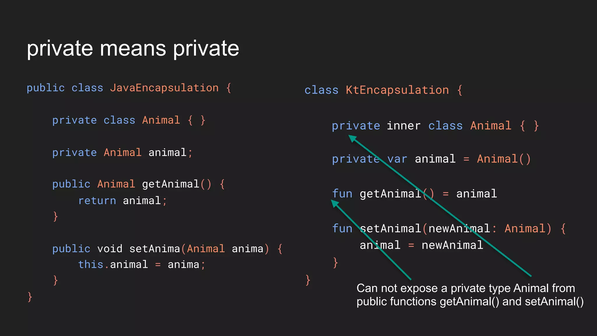 private means private
public class JavaEncapsulation {
private class Animal { }
private Animal animal;
public Animal getAnimal() {
return animal;
}
public void setAnima(Animal anima) {
this.animal = anima;
}
}
class KtEncapsulation {
private var animal = Animal()
fun getAnimal() = animal
fun setAnimal(newAnimal: Animal) {
animal = newAnimal
}
}
Can not expose a private type Animal from
public functions getAnimal() and setAnimal()
private inner class Animal { }
 