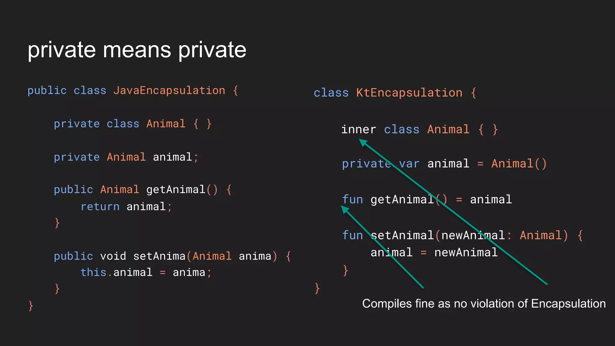 private means private
public class JavaEncapsulation {
private class Animal { }
private Animal animal;
public Animal getAnimal() {
return animal;
}
public void setAnima(Animal anima) {
this.animal = anima;
}
}
class KtEncapsulation {
private var animal = Animal()
fun getAnimal() = animal
fun setAnimal(newAnimal: Animal) {
animal = newAnimal
}
}
inner class Animal { }
Compiles fine as no violation of Encapsulation
 