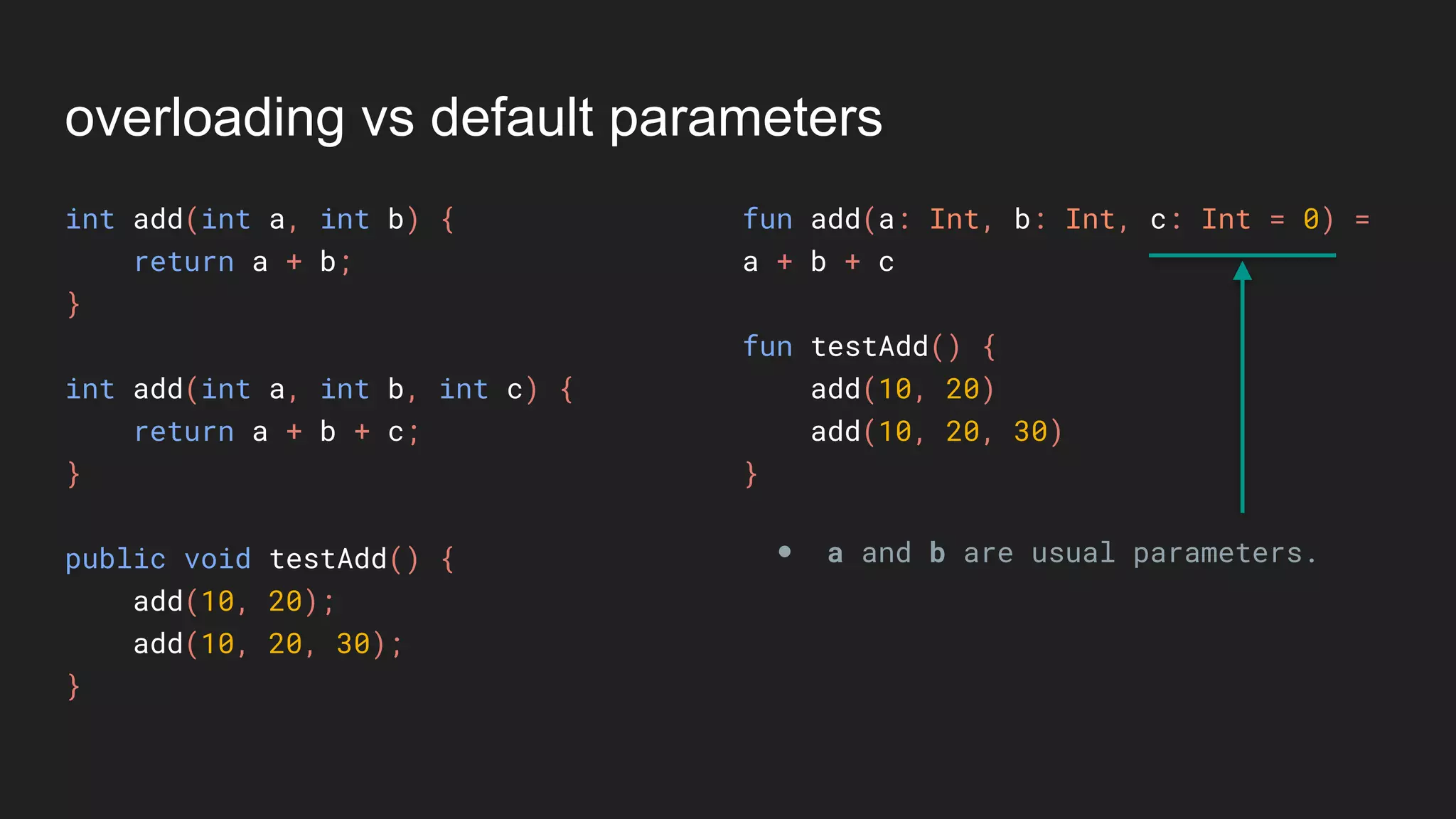 overloading vs default parameters
int add(int a, int b) {
return a + b;
}
int add(int a, int b, int c) {
return a + b + c;
}
public void testAdd() {
add(10, 20);
add(10, 20, 30);
}
fun add(a: Int, b: Int, c: Int = 0) =
a + b + c
fun testAdd() {
add(10, 20)
add(10, 20, 30)
}
● a and b are usual parameters.
 