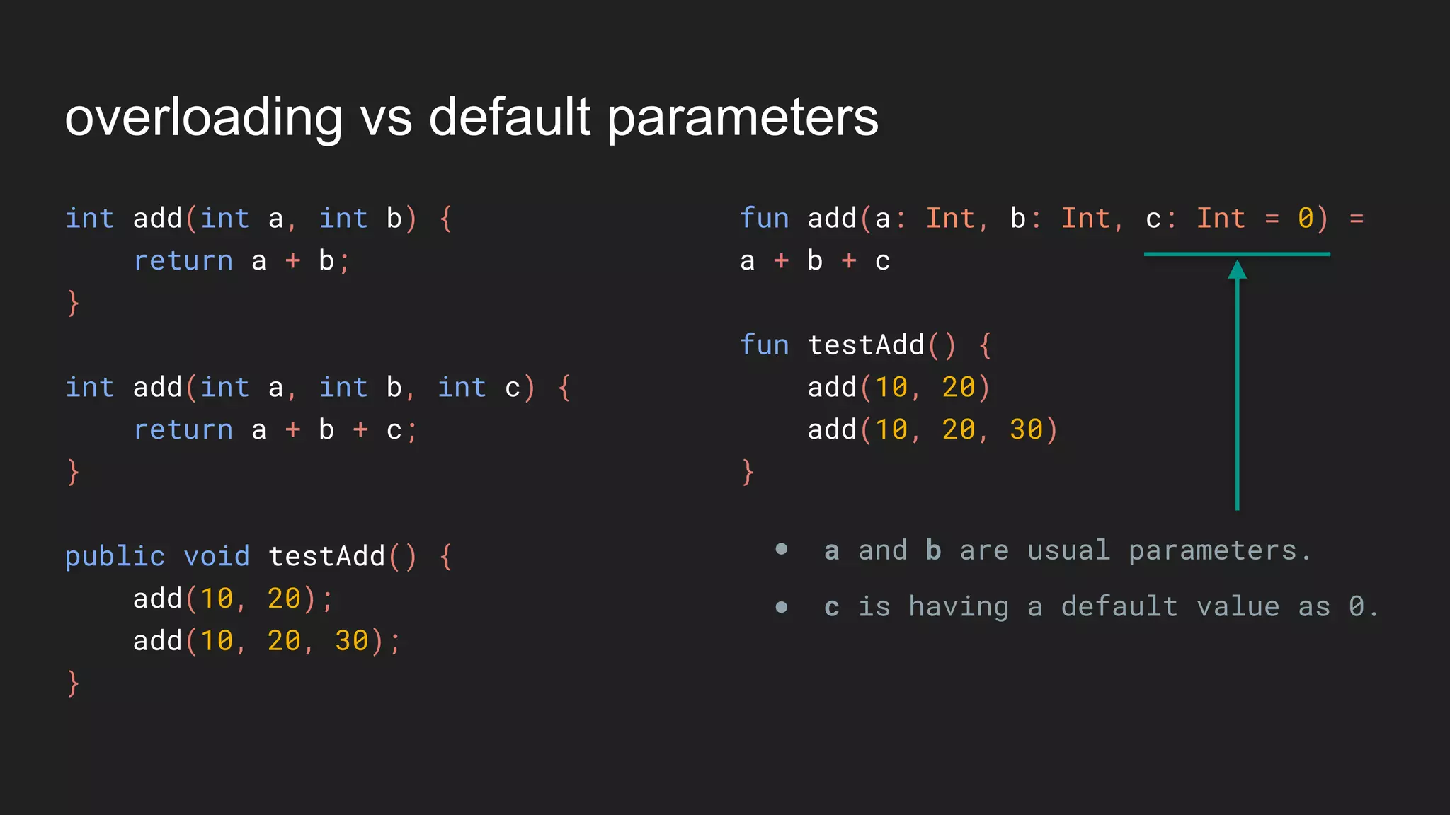 overloading vs default parameters
int add(int a, int b) {
return a + b;
}
int add(int a, int b, int c) {
return a + b + c;
}
public void testAdd() {
add(10, 20);
add(10, 20, 30);
}
fun add(a: Int, b: Int, c: Int = 0) =
a + b + c
fun testAdd() {
add(10, 20)
add(10, 20, 30)
}
● a and b are usual parameters.
● c is having a default value as 0.
 