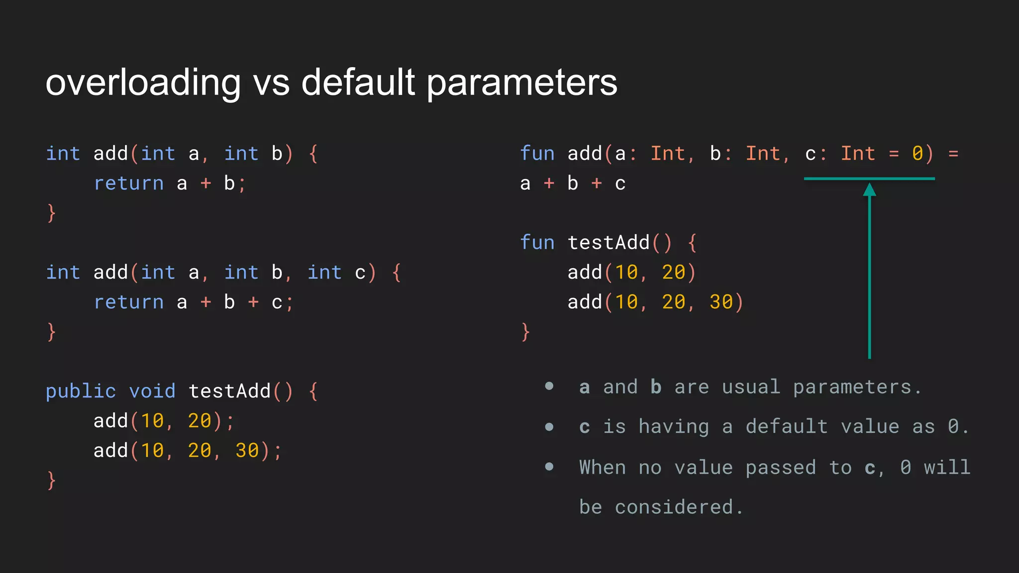 overloading vs default parameters
int add(int a, int b) {
return a + b;
}
int add(int a, int b, int c) {
return a + b + c;
}
public void testAdd() {
add(10, 20);
add(10, 20, 30);
}
fun add(a: Int, b: Int, c: Int = 0) =
a + b + c
fun testAdd() {
add(10, 20)
add(10, 20, 30)
}
● a and b are usual parameters.
● c is having a default value as 0.
● When no value passed to c, 0 will
be considered.
 