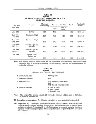 BANGALORE MAHANAGARA PALIKE BUILDINGS BY-LAWS 2003.pdf