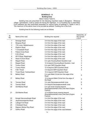 BANGALORE MAHANAGARA PALIKE BUILDINGS BY-LAWS 2003.pdf