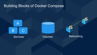 Introduction to Docker Compose | Docker Intermediate Workshop