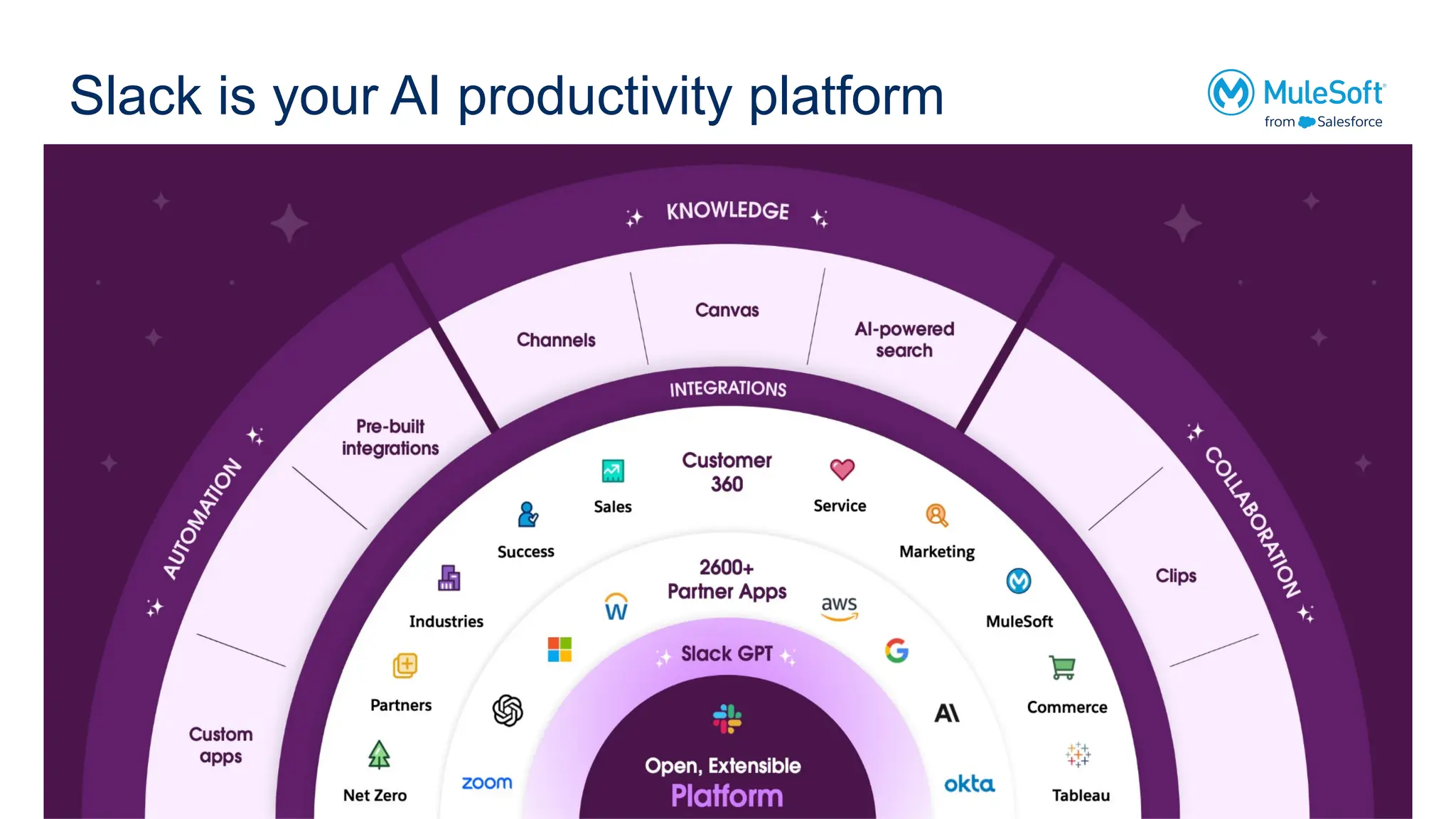 Slack is your AI productivity platform
 