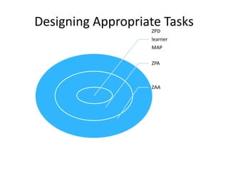 Designing Appropriate TasksZPD
learner
MAP
ZPA
ZAA
 