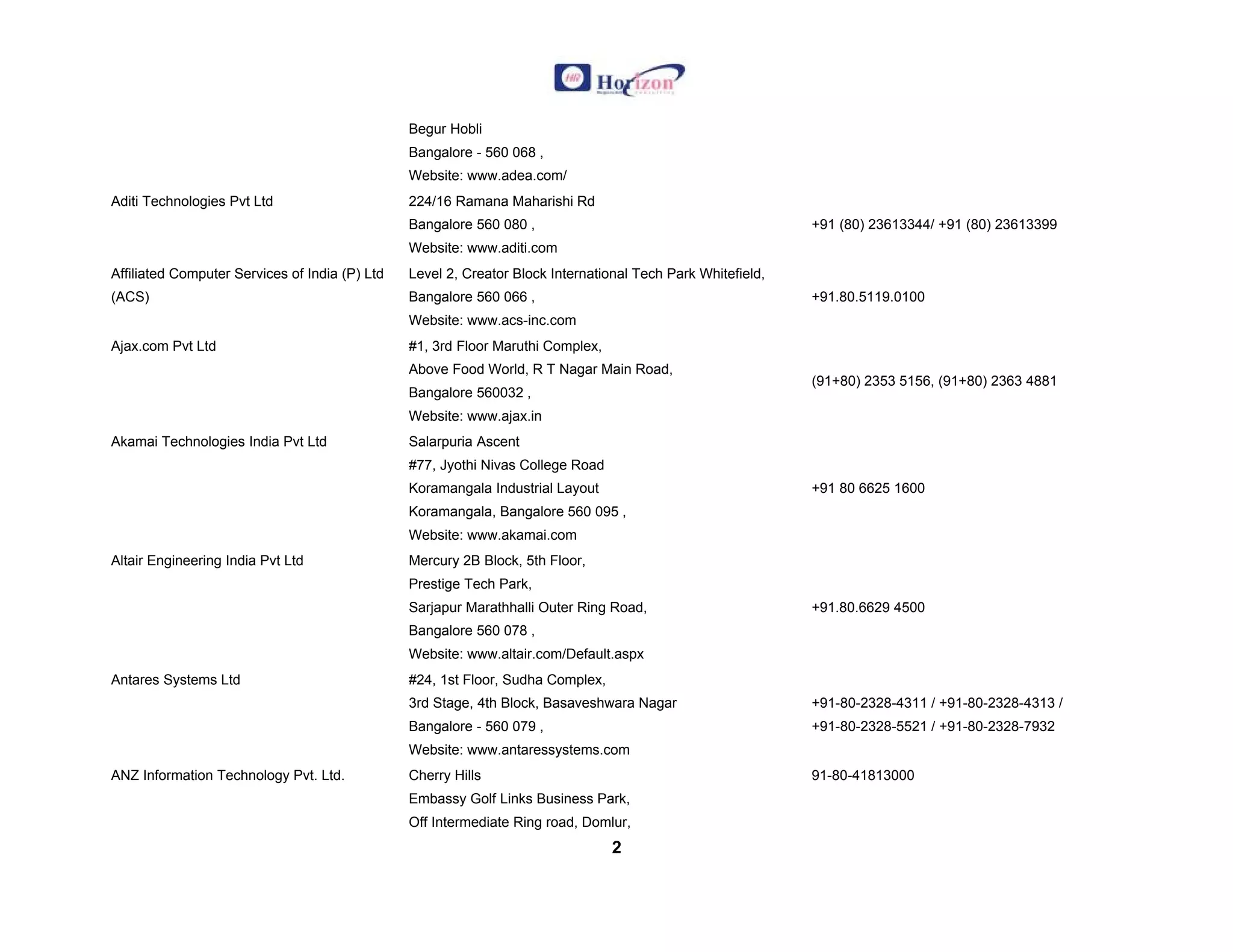 Bangalore Sw Cos | DOC
