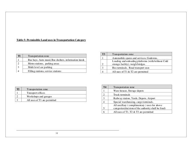 Bangalore Zoning Regulations