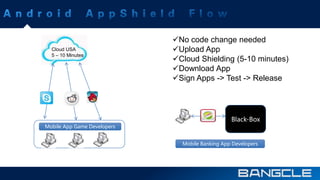 Mobile App Game Developers 
Black-Box 
Mobile Banking App Developers 
Cloud USA 
5 – 10 Minutes 
No code change needed 
Upload App 
Cloud Shielding (5-10 minutes) 
Download App 
Sign Apps -> Test -> Release 
 