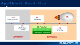V0.5 
Code Obfuscation 
VS. 
JAVA Class 
Loader 
Competitors 
VS. 
JAVA VM 
VS. 
CPU VIM 
SO Protection 
Local Data Protection 
Unity Script Protection 
VS. 
BANGCLE 
 