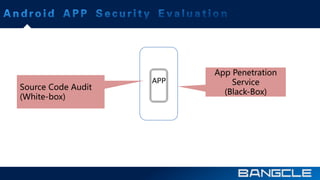 Source Code Audit 
(White-box) 
App Penetration 
Service 
(Black-Box) 
 