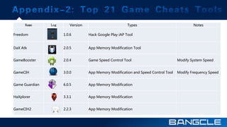 Bangcle en-game | PPT | Computer Software and Applications | Computing