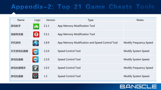 Bangcle en-game | PPT | Computer Software and Applications | Computing