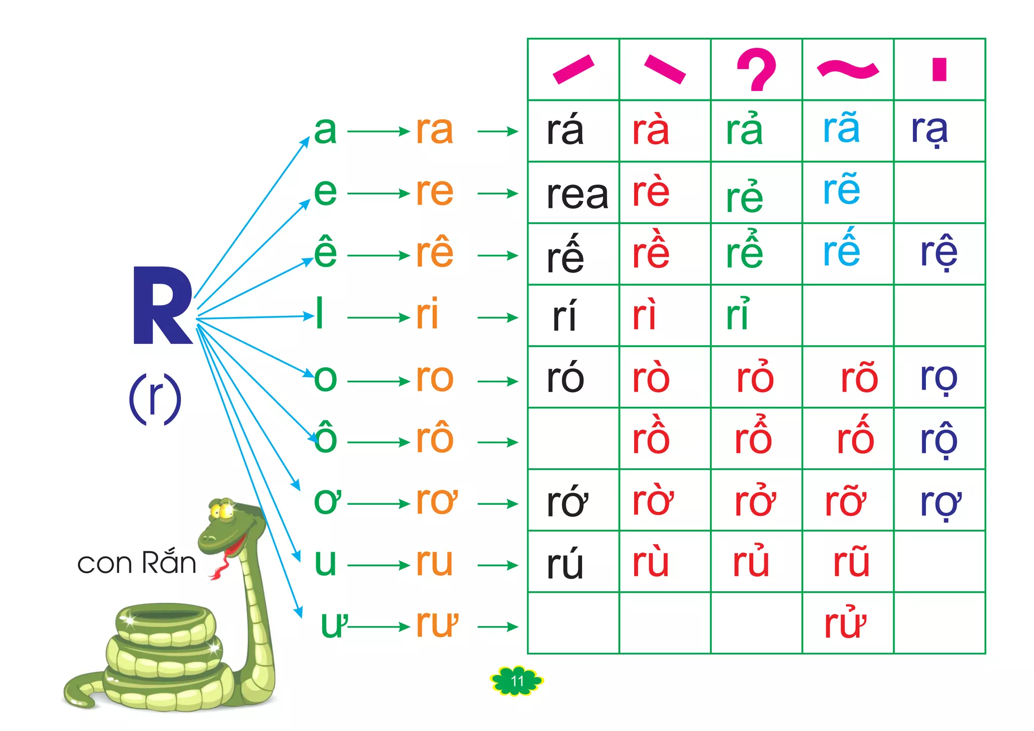 BẢNG GHÉP VẦN TIẾNG VIỆT - LỚP 1 | PDF