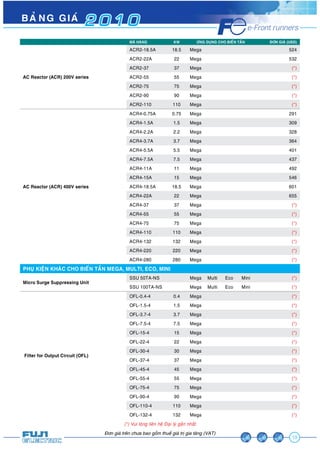 BAÛNG GIAÙ 2 0 1 0 
MAÕ HAØNG KW ÖÙNG DUÏNG CHO BIEÁN TAÀN ÑÔN GIAÙ (USD) 
13 
Àún giaá trïn chûa bao göìm thuïë giaá trõ gia tùng (VAT) 
AC Reactor (ACR) 200V series 
ACR2-18.5A 18.5 Mega 524 
ACR2-22A 22 Mega 532 
ACR2-37 37 Mega (*) 
ACR2-55 55 Mega (*) 
ACR2-75 75 Mega (*) 
ACR2-90 90 Mega (*) 
ACR2-110 110 Mega (*) 
AC Reactor (ACR) 400V series 
ACR4-0.75A 0.75 Mega 291 
ACR4-1.5A 1.5 Mega 309 
ACR4-2.2A 2.2 Mega 328 
ACR4-3.7A 3.7 Mega 364 
ACR4-5.5A 5.5 Mega 401 
ACR4-7.5A 7.5 Mega 437 
ACR4-11A 11 Mega 492 
ACR4-15A 15 Mega 546 
ACR4-18.5A 18.5 Mega 601 
ACR4-22A 22 Mega 655 
ACR4-37 37 Mega (*) 
ACR4-55 55 Mega (*) 
ACR4-75 75 Mega (*) 
ACR4-110 110 Mega (*) 
ACR4-132 132 Mega (*) 
ACR4-220 220 Mega (*) 
ACR4-280 280 Mega (*) 
PHUÏ KIEÄN KHAÙC CHO BIEÁN TAÀN MEGA, MULTI, ECO, MINI 
Micro Surge Suppressing Unit 
SSU 50TA-NS Mega Multi Eco Mini (*) 
SSU 100TA-NS Mega Multi Eco Mini (*) 
Filter for Output Circuit (OFL) 
OFL-0.4-4 0.4 Mega (*) 
OFL-1.5-4 1.5 Mega (*) 
OFL-3.7-4 3.7 Mega (*) 
OFL-7.5-4 7.5 Mega (*) 
OFL-15-4 15 Mega (*) 
OFL-22-4 22 Mega (*) 
OFL-30-4 30 Mega (*) 
OFL-37-4 37 Mega (*) 
OFL-45-4 45 Mega (*) 
OFL-55-4 55 Mega (*) 
OFL-75-4 75 Mega (*) 
OFL-90-4 90 Mega (*) 
OFL-110-4 110 Mega (*) 
OFL-132-4 132 Mega (*) 
(*) Vui loøng lieân heä Ñaïi lyù gaàn nhaát 
 