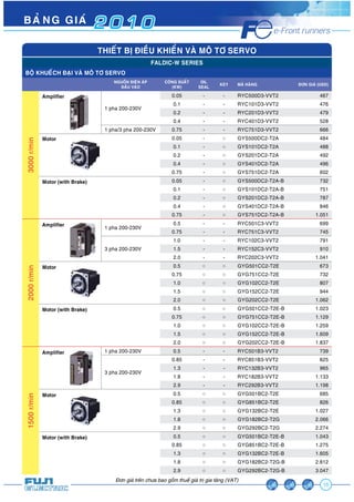 BAÛNG GIAÙ 2 0 1 0 
OIL 
SEAL KEY MAÕ HAØNG ÑÔN GIAÙ (USD) 
15 
THIEÁT BÒ ÑIEÀU KHIEÅN VAØ MOÂ TÔ SERVO 
FALDIC-W SERIES 
BOÄ KHUEÁCH ÑAÏI VAØ MOÂ TÔ SERVO 
NGUOÀN ÑIEÄN AÙP 
ÑAÀU VAØO 
COÂNG SUAÁT 
(KW) 
Àún giaá trïn chûa bao göìm thuïë giaá trõ gia tùng (VAT) 
3000 r/min 
Amplifier 
1 pha 200-230V 
0.05 - - RYC500D3-VVT2 467 
0.1 - - RYC101D3-VVT2 476 
0.2 - - RYC201D3-VVT2 479 
0.4 - - RYC401D3-VVT2 528 
1 pha/3 pha 200-230V 0.75 - - RYC751D3-VVT2 666 
Motor 0.05 - ż GYS500DC2-T2A 484 
0.1 - ż GYS101DC2-T2A 488 
0.2 - ż GYS201DC2-T2A 492 
0.4 - ż GYS401DC2-T2A 496 
0.75 - ż GYS751DC2-T2A 602 
Motor (with Brake) 0.05 - ż GYS500DC2-T2A-B 732 
0.1 - ż GYS101DC2-T2A-B 751 
0.2 - ż GYS201DC2-T2A-B 787 
0.4 - ż GYS401DC2-T2A-B 846 
0.75 - ż GYS751DC2-T2A-B 1.051 
2000 r/min 
Amplifier 1 pha 200-230V 
0.5 - - RYC501C3-VVT2 699 
0.75 - - RYC751C3-VVT2 745 
3 pha 200-230V 
1.0 - - RYC102C3-VVT2 791 
1.5 - - RYC152C3-VVT2 910 
2.0 - - RYC202C3-VVT2 1.041 
Motor 0.5 ż ż GYG501CC2-T2E 673 
0.75 ż ż GYG751CC2-T2E 732 
1.0 ż ż GYG102CC2-T2E 807 
1.5 ż ż GYG152CC2-T2E 944 
2.0 ż ż GYG202CC2-T2E 1.062 
Motor (with Brake) 0.5 ż ż GYG501CC2-T2E-B 1.023 
0.75 ż ż GYG751CC2-T2E-B 1.129 
1.0 ż ż GYG102CC2-T2E-B 1.259 
1.5 ż ż GYG152CC2-T2E-B 1.609 
2.0 ż ż GYG202CC2-T2E-B 1.837 
1500 r/min 
Amplifier 1 pha 200-230V 0.5 - - RYC501B3-VVT2 739 
3 pha 200-230V 
0.85 - - RYC851B3-VVT2 825 
1.3 - - RYC132B3-VVT2 965 
1.8 - - RYC182B3-VVT2 1.133 
2.9 - - RYC292B3-VVT2 1.198 
Motor 0.5 ż ż GYG501BC2-T2E 685 
0.85 ż ż GYG851BC2-T2E 826 
1.3 ż ż GYG132BC2-T2E 1.027 
1.8 ż ż GYG182BC2-T2G 2.066 
2.9 ż ż GYG292BC2-T2G 2.274 
Motor (with Brake) 0.5 ż ż GYG501BC2-T2E-B 1.043 
0.85 ż ż GYG851BC2-T2E-B 1.275 
1.3 ż ż GYG132BC2-T2E-B 1.605 
1.8 ż ż GYG182BC2-T2G-B 2.812 
2.9 ż ż GYG292BC2-T2G-B 3.047 
 