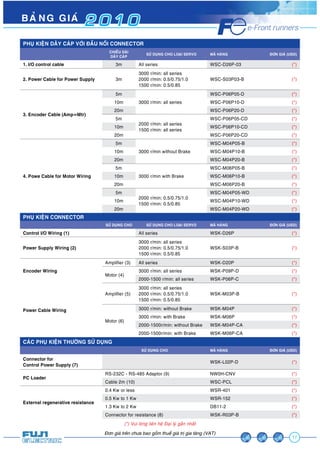BAÛNG GIAÙ 2 0 1 0 
CHIEÀU DAØI 
DAÂY CAÙP SÖÛ DUÏNG CHO LOAÏI SERVO MAÕ HAØNG ÑÔN GIAÙ (USD) 
1. I/O control cable 3m All series WSC-D26P-03 (*) 
WSC-S03P03-B (*) 
17 
PHUÏ KIEÄN DAÂY CAÙP VÔÙI ÑAÀU NOÁI CONNECTOR 
2. Power Cable for Power Supply 3m 
3000 r/min: all series 
2000 r/min: 0.5/0.75/1.0 
1500 r/min: 0.5/0.85 
Àún giaá trïn chûa bao göìm thuïë giaá trõ gia tùng (VAT) 
3. Encoder Cable (AmpœMtr) 
5m 
3000 r/min: all series 
WSC-P06P05-D (*) 
10m WSC-P06P10-D (*) 
20m WSC-P06P20-D (*) 
5m 
2000 r/min: all series 
1500 r/min: all series 
WSC-P06P05-CD (*) 
10m WSC-P06P10-CD (*) 
20m WSC-P06P20-CD (*) 
4. Powe Cable for Motor Wiring 
5m 
3000 r/min without Brake 
WSC-M04P05-B (*) 
10m WSC-M04P10-B (*) 
20m WSC-M04P20-B (*) 
5m 
3000 r/min with Brake 
WSC-M06P05-B (*) 
10m WSC-M06P10-B (*) 
20m WSC-M06P20-B (*) 
5m 
2000 r/min: 0.5/0.75/1.0 
1500 r/min: 0.5/0.85 
WSC-M04P05-WD (*) 
10m WSC-M04P10-WD (*) 
20m WSC-M04P20-WD (*) 
PHUÏ KIEÄN CONNECTOR 
SÖÛ DUÏNG CHO SÖÛ DUÏNG CHO LOAÏI SERVO MAÕ HAØNG ÑÔN GIAÙ (USD) 
Control I/O Wiring (1) All series WSK-D26P (*) 
Power Supply Wiring (2) 
3000 r/min: all series 
2000 r/min: 0.5/0.75/1.0 
1500 r/min: 0.5/0.85 
WSK-S03P-B (*) 
Encoder Wiring 
Amplifier (3) All series WSK-D20P (*) 
Motor (4) 
3000 r/min: all series WSK-P09P-D (*) 
2000-1500 r/min: all series WSK-P06P-C (*) 
Power Cable Wiring 
Amplifier (5) 
3000 r/min: all series 
2000 r/min: 0.5/0.75/1.0 
1500 r/min: 0.5/0.85 
WSK-M03P-B (*) 
Motor (6) 
3000 r/min: without Brake WSK-M04P (*) 
3000 r/min: with Brake WSK-M06P (*) 
2000-1500r/min: without Brake WSK-M04P-CA (*) 
2000-1500r/min: with Brake WSK-M06P-CA (*) 
CAÙC PHUÏ KIEÄN THÖÔØNG SÖÛ DUÏNG 
SÖÛ DUÏNG CHO MAÕ HAØNG ÑÔN GIAÙ (USD) 
Connector for 
Control Power Supply (7) WSK-L02P-D (*) 
PC Loader 
RS-232C - RS-485 Adaptor (9) NW0H-CNV (*) 
Cable 2m (10) WSC-PCL (*) 
External regenerative resistance 
0.4 Kw or less WSR-401 (*) 
0.5 Kw to 1 Kw WSR-152 (*) 
1.3 Kw to 2 Kw DB11-2 (*) 
Connector for resistance (8) WSK-R03P-B (*) 
(*) Vui loøng lieân heä Ñaïi lyù gaàn nhaát 
 