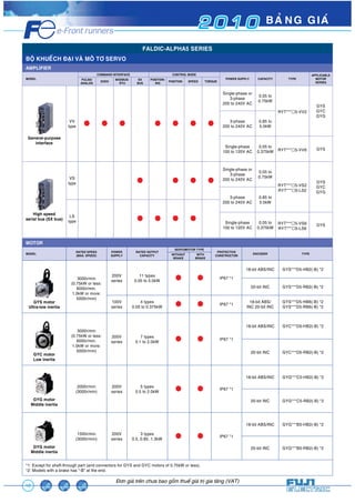 2 0 1 0 BAÛNG GIAÙ 
BOÄ KHUEÁCH ÑAÏI VAØ MOÂ TÔ SERVO 
AMPLIFIER 
18 
FALDIC-ALPHA5 SERIES 
0.05 to 0.375kW u u IP67 *1 18-bit ABS/ 
0.5, 0.85, 1.3kW u u IP67 *1 
Àún giaá trïn chûa bao göìm thuïë giaá trõ gia tùng (VAT) 
MODEL 
COMMAND INTERFACE CONTROL MODE 
POWER SUPPLY CAPACITY TYPE 
APPLICABLE 
MOTOR 
SERIES 
PULSE/ 
ANALOG DI/DO MODBUS-RTU 
SX 
BUS 
POSITION-ING 
POSITION SPEED TORQUE 
General-purpose 
interface 
VV 
type u u u u u u u 
Single-phase or 
3-phase 
200 to 240V AC 
0.05 to 
0.75kW 
RYT***Ƒ5-VV2 
GYS 
GYC 
GYG 
3-phase 
200 to 240V AC 
0.85 to 
5.0kW 
Single-phase 
100 to 120V AC 
0.05 to 
0.375kW RYT***Ƒ5-VV6 GYS 
High speed 
serial bus (SX bus) 
VS 
type u u u u 
Single-phase or 
3-phase 
200 to 240V AC 
0.05 to 
0.75kW 
RYT***Ƒ5-VS2 
RYT***Ƒ5-LS2 
GYS 
GYC 
GYG 
3-phase 
200 to 240V AC 
0.85 to 
5.0kW 
LS 
type u u u u Single-phase 
100 to 120V AC 
0.05 to 
0.375kW 
RYT***Ƒ5-VS6 
RYT***Ƒ5-LS6 
GYS 
MOTOR 
MODEL RATED SPEED 
(MAX. SPEED) 
POWER 
SUPPLY 
RATED OUTPUT 
CAPACITY 
SERVOMOTOR TYPE 
PROTECTIVE 
WITHOUT WITH 
CONSTRUCTON ENCODER TYPE 
BRAKE 
BRAKE 
GYS motor 
Ultra-low inertia 
3000r/min 
(0.75kW or less: 
6000r/min. 
1.0kW or more: 
5000r/min) 
200V 
series 
11 types 
0.05 to 5.0kW u u IP67 *1 
18-bit ABS/INC GYS***D5-HB2(-B) *2 
20-bit INC GYS***D5-RB2(-B) *2 
100V 
series 
4 types 
INC 20-bit INC 
GYS***D5-HB6(-B) *2 
GYS***D5-RB6(-B) *2 
GYC motor 
Low inertia 
3000r/min 
(0.75kW or less: 
6000r/min. 
1.0kW or more: 
5000r/min) 
200V 
series 
7 types 
0.1 to 2.0kW u u IP67 *1 
18-bit ABS/INC GYC***D5-HB2(-B) *2 
20-bit INC GYC***D5-RB2(-B) *2 
GYG motor 
Middle inertia 
2000r/min 
(3000r/min) 
200V 
series 
5 types 
0.5 to 2.0kW u u IP67 *1 
18-bit ABS/INC GYG***C5-HB2(-B) *2 
20-bit INC GYG***C5-RB2(-B) *2 
GYG motor 
Middle inertia 
1500r/min 
(3000r/min) 
200V 
series 
3 types 
18-bit ABS/INC GYG***B5-HB2(-B) *2 
20-bit INC GYG***B5-RB2(-B) *2 
*1: Except for shaft-through part (and connectors for GYS and GYC motors of 0.75kW or less). 
*2: Models with a brake has “-B” at the end. 
 