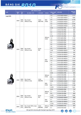 BAÛNG GIAÙ 2 0 1 0 
21 
Àún giaá trïn chûa bao göìm thuïë giaá trõ gia tùng (VAT) 
LOAÏI 
ÑAËC TÍNH KYÕ THUAÄT 
MAÕ HAØNG ÑÔN GIAÙ 
ÑIEÄN TOÁC 
AÙP 
ÑOÄ OIL SEAL / KEY ENCODER BRAKE COÂNG SUAÁT 
(USD) 
(KW) 
Loaïi GYS 
200V 3000 
r/min 
No oil seal / 
Without a key 
18 bit 
ABS/ INC 
With 
brake 
1.0 GYS102D5-HB2-B 1.717 
1.5 GYS152D5-HB2-B 1.883 
2.0 GYS202D5-HB2-B 2.105 
3.0 GYS302D5-HB2-B 2.271 
4.0 GYS402D5-HB2-B 2.548 
5.0 GYS502D5-HB2-B 2.769 
200V 3000 
r/min 
No oil seal / 
Without a key 
20 bit 
INC 
Without 
brake 
0.05 GYS500D5-RB2 542 
0.1 GYS101D5-RB2 560 
0.2 GYS201D5-RB2 578 
0.4 GYS401D5-RB2 596 
0.75 GYS751D5-RB2 849 
1.0 GYS102D5-RB2 1.120 
1.5 GYS152D5-RB2 1.229 
2.0 GYS202D5-RB2 1.373 
3.0 GYS302D5-RB2 1.482 
4.0 GYS402D5-RB2 1.662 
5.0 GYS502D5-RB2 1.807 
With 
brake 
0.05 GYS500D5-RB2-B 736 
0.1 GYS101D5-RB2-B 761 
0.2 GYS201D5-RB2-B 786 
0.4 GYS401D5-RB2-B 810 
0.75 GYS751D5-RB2-B 1.154 
1.0 GYS102D5-RB2-B 1.522 
1.5 GYS152D5-RB2-B 1.669 
2.0 GYS202D5-RB2-B 1.866 
3.0 GYS302D5-RB2-B 2.013 
4.0 GYS402D5-RB2-B 2.258 
5.0 GYS502D5-RB2-B 2.455 
200V 3000 
r/min 
No oil seal / 
Without a key 
18 bit 
ABS/INC 
Without 
brake 
0.05 GYS500D5-HB6 685 
0.1 GYS101D5-HB6 720 
0.2 GYS201D5-HB6 757 
0.375 GYS401D5-HB6 868 
With 
brake 
0.05 GYS500D5-HB6-B 1.028 
0.1 GYS101D5-HB6-B 1.080 
0.2 GYS201D5-HB6-B 1.136 
0.375 GYS401D5-HB6-B 1.301 
200V 3000 
r/min 
No oil seal / 
Without a key 
20 bit 
INC 
Without 
brake 
0.05 GYS500D5-RB6 705 
0.1 GYS101D5-RB6 741 
0.2 GYS201D5-RB6 849 
0.375 GYS401D5-RB6 1.006 
With 
brake 
0.05 GYS500D5-RB6-B 958 
0.1 GYS101D5-RB6-B 1.007 
0.2 GYS201D5-RB6-B 1.154 
0.375 GYS401D5-RB6-B 1.366 
200V 3000 
r/min 
No oil seal/ With a key/ 
Without tap 
18 bit 
ABS/INC 
Without 
brake 
0.05 GYS500D5-HA2 554 
0.1 GYS101D5-HA2 572 
 
