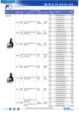 2 0 1 0 BAÛNG GIAÙ 
22 
Àún giaá trïn chûa bao göìm thuïë giaá trõ gia tùng (VAT) 
LOAÏI 
ÑAËC TÍNH KYÕ THUAÄT 
MAÕ HAØNG ÑÔN GIAÙ 
ÑIEÄN TOÁC 
AÙP 
ÑOÄ OIL SEAL / KEY ENCODER BRAKE COÂNG SUAÁT 
(USD) 
(KW) 
Loaïi GYS 
200V 3000 
r/min 
No oil seal/ With a key/ 
With tap 
18 bit 
ABS/INC 
Without 
brake 
0.4 GYS401D5-HC2 609 
0.75 GYS751D5-HC2 868 
1.0 GYS102D5-HC2 1.145 
1.5 GYS152D5-HC2 1.255 
2.0 GYS202D5-HC2 1.403 
3.0 GYS302D5-HC2 1.514 
4.0 GYS402D5-HC2 1.698 
5.0 GYS502D5-HC2 1.846 
200V 3000 
r/min 
No oil seal/ With a key/ 
Without tap 
18 bit 
ABS/INC 
With 
brake 
0.05 GYS500D5-HA2-B 831 
0.1 GYS101D5-HA2-B 858 
200V 3000 
r/min 
No oil seal/ With a key/ 
With tap 
18 bit 
ABS/INC 
With 
brake 
0.2 GYS201D5-HC2-B 886 
0.4 GYS401D5-HC2-B 914 
0.75 GYS751D5-HC2-B 1.302 
1.0 GYS102D5-HC2-B 1.717 
1.5 GYS152D5-HC2-B 1.883 
2.0 GYS202D5-HC2-B 2.105 
3.0 GYS302D5-HC2-B 2.271 
4.0 GYS402D5-HC2-B 2.548 
5.0 GYS502D5-HC2-B 2.769 
200V 3000 
r/min 
No oil seal/ With a key/ 
Without tap 
20 bit 
INC 
Without 
brake 
0.05 GYS500D5-RA2 542 
0.1 GYS101D5-RA2 560 
200V 3000 
r/min 
No oil seal/ With a key/ 
With tap 
20 bit 
INC 
Without 
brake 
0.2 GYS201D5-RC2 578 
0.4 GYS401D5-RC2 596 
0.75 GYS751D5-RC2 849 
1.0 GYS102D5-RC2 1.120 
1.5 GYS152D5-RC2 1.229 
2.0 GYS202D5-RC2 1.373 
3.0 GYS302D5-RC2 1.482 
4.0 GYS402D5-RC2 1.662 
5.0 GYS502D5-RC2 1.807 
200V 3000 
r/min 
No oil seal/ With a key/ 
Without tap 
20 bit 
INC 
With 
brake 
0.05 GYS500D5-RA2-B 736 
0.1 GYS101D5-RA2-B 761 
200V 3000 
r/min 
No oil seal/ With a key/ 
With tap 
20 bit 
INC 
With 
brake 
0.2 GYS201D5-RC2-B 786 
0.4 GYS401D5-RC2-B 810 
0.75 GYS751D5-RC2-B 1.154 
1.0 GYS102D5-RC2-B 1.522 
1.5 GYS152D5-RC2-B 1.669 
2.0 GYS202D5-RC2-B 1.866 
3.0 GYS302D5-RC2-B 2.013 
4.0 GYS402D5-RC2-B 2.258 
5.0 GYS502D5-RC2-B 2.455 
100V 3000 
r/min 
No oil seal/ With a key/ 
Without tap 18 bit 
ABS/INC 
Without 
brake 
0.05 GYS500D5-HA6 685 
0.1 GYS101D5-HA6 720 
No oil seal/ With a key/ 
With tap 
0.2 GYS201D5-HC6 757 
0.375 GYS401D5-HC6 868 
 