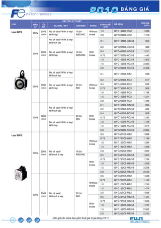 2 0 1 0 BAÛNG GIAÙ 
24 
Àún giaá trïn chûa bao göìm thuïë giaá trõ gia tùng (VAT) 
LOAÏI 
ÑAËC TÍNH KYÕ THUAÄT 
MAÕ HAØNG ÑÔN GIAÙ 
ÑIEÄN TOÁC 
AÙP 
ÑOÄ OIL SEAL / KEY ENCODER BRAKE COÂNG SUAÁT 
(USD) 
(KW) 
Loaïi GYC 200V 3000 
r/min 
No oil seal/ With a key/ 
With tap 
18 bit 
ABS/INC 
Without 
brake 
1.5 GYC152D5-HC2 1.536 
2.0 GYC202D5-HC2 1.716 
200V 3000 
r/min 
No oil seal/ With a key/ 
Without tap 
18 bit 
ABS/INC 
With 
brake 
0.1 GYC101D5-HA2-B 950 
No oil seal/ With a key/ 
With tap 
0.2 GYC201D5-HC2-B 980 
0.4 GYC401D5-HC2-B 1.011 
0.75 GYC751D5-HC2-B 1.440 
1.0 GYC102D5-HC2-B 1.900 
1.5 GYC152D5-HC2-B 2.083 
2.0 GYC202D5-HC2-B 2.328 
200V 3000 
r/min 
No oil seal/ With a key/ 
Without tap 
20 bit 
INC 
Without 
brake 
0.1 GYC101D5-RA2 598 
No oil seal/ With a key/ 
With tap 
0.2 GYC201D5-RC2 617 
0.4 GYC401D5-RC2 636 
0.75 GYC751D5-RC2 906 
1.0 GYC102D5-RC2 1.196 
1.5 GYC152D5-RC2 1.311 
2.0 GYC202D5-RC2 1.466 
200V 3000 
r/min 
No oil seal/ With a key/ 
Without tap 
20 bit 
INC 
With 
brake 
0.1 GYC101D5-RA2-B 854 
0.2 GYC201D5-RC2-B 882 
0.4 GYC401D5-RC2-B 909 
No oil seal/ With a key/ 
With tap 
0.75 GYC751D5-RC2-B 1.295 
1.0 GYC102D5-RC2-B 1.708 
1.5 GYC152D5-RC2-B 1.874 
2.0 GYC202D5-RC2-B 2.094 
Loaïi GYG 
200V 2000 
r/min 
No oil seal/ 
Without a key 
18 bit 
ABS/INC 
Without 
brake 
0.5 GYG501C5-HB2 1.069 
0.75 GYG751C5-HB2 1.169 
1.0 GYG102C5-HB2 1.284 
1.5 GYG152C5-HB2 1.506 
2.0 GYG202C5-HB2 1.694 
With 
brake 
0.5 GYG501C5-HB2-B 1.603 
0.75 GYG751C5-HB2-B 1.754 
1.0 GYG102C5-HB2-B 1.926 
1.5 GYG152C5-HB2-B 2.258 
2.0 GYG202C5-HB2-B 2.540 
200V 2000 
r/min 
No oil seal/ 
Without a key 
20 bit 
INC 
Without 
brake 
0.5 GYG501C5-RB2 1.046 
0.75 GYG751C5-RB2 1.145 
1.0 GYG102C5-RB2 1.256 
1.5 GYG152C5-RB2 1.474 
2.0 GYG202C5-RB2 1.658 
With 
brake 
0.5 GYG501C5-RB2-B 1.421 
0.75 GYG751C5-RB2-B 1.555 
1.0 GYG102C5-RB2-B 1.707 
1.5 GYG152C5-RB2-B 2.002 
2.0 GYG202C5-RB2-B 2.252 
 