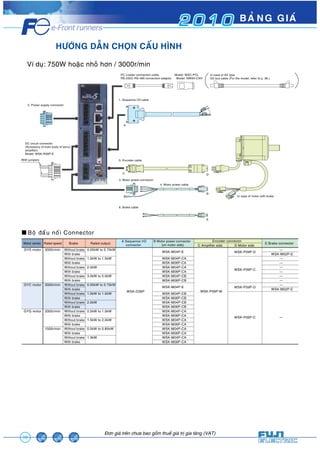2 0 1 0 BAÛNG GIAÙ 
Ví duï: 750W hoaëc nhoû hôn / 3000r/min 
26 
5. Encoder cable 
3. Motor power connector 
4. Motor power cable 
6. Brake cable 
Encoder connector 
Àún giaá trïn chûa bao göìm thuïë giaá trõ gia tùng (VAT) 
In case of motor with brake 
1. Sequence I/O cable 
2. Power supply connector 
DC circuit connector 
(Accessory of main body of servo 
amplifier) 
Model: WSK-R06P-E 
With jumpers 
PC Loader connection cable. Model: WSC-PCL 
RS-232C-RS-485 conversion adaptor. Model: NW0H-CNV 
A 
C D 
B 
E 
In case of SX type 
SX bus cable (For the model, refer to p. 36.) 
HÖÔÙNG DAÃN CHOÏN CAÁU HÌNH 
GYS motor 
GYC motor 
GYG motor 
3000r/min 
3000r/min 
2000r/min 
1500r/min 
Without brake 
With brake 
Without brake 
With brake 
Without brake 
With brake 
Without brake 
With brake 
Without brake 
With brake 
Without brake 
With brake 
Without brake 
With brake 
Without brake 
With brake 
Without brake 
With brake 
Without brake 
With brake 
Without brake 
With brake 
0.05kW to 0.75kW 
1.0kW to 1.5kW 
2.0kW 
3.0kW to 5.0kW 
0.05kW to 0.75kW 
1.0kW to 1.5kW 
2.0kW 
0.5kW to 1.0kW 
1.5kW to 2.0kW 
0.5kW to 0.85kW 
1.3kW 
WSK-D36P 
WSK-M04P-E 
WSK-M04P-CA 
WSK-M06P-CA 
WSK-M04P-CA 
WSK-M06P-CA 
WSK-M04P-CB 
WSK-M06P-CB 
WSK-M04P-E 
WSK-M04P-CB 
WSK-M06P-CB 
WSK-M04P-CB 
WSK-M06P-CB 
WSK-M04P-CA 
WSK-M06P-CA 
WSK-M04P-CA 
WSK-M06P-CA 
WSK-M04P-CA 
WSK-M06P-CA 
WSK-M04P-CA 
WSK-M06P-CA 
WSK-P06P-M 
WSK-P09P-D 
WSK-P06P-C 
WSK-P09P-D 
WSK-P06P-C 
— 
WSK-M02P-E 
——————— 
WSK-M02P-E 
— 
Motor series Rated speed Brake Rated output A Sequence I/O 
connector 
B Motor power connector 
(on motor side) E Brake connector 
C Amplifier side D Motor side 
Boä ñaàu noái Connector 
 