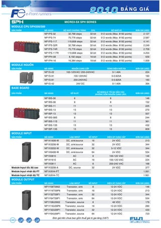2 0 1 0 BAÛNG GIAÙ 
MODULE CPU SPH200/300 
SAÛN PHAÅM MAÕ HAØNG BOÄ NHÔÙ CHÖÔNG TRÌNH CPU BOÄ NHÔÙ I/O ÑÔN GIAÙ (USD) 
MODULE NGUOÀN 
SAÛN PHAÅM MAÕ HAØNG NGUOÀN CUNG CAÁP DOØNG ÑIEÄN NGOÕ RA ÑÔN GIAÙ (USD) 
BASE BOARD 
SAÛN PHAÅM MAÕ HAØNG SOÁ SLOT SOÁ MODULE TOÁI ÑA GAÉN VAØO 
MODULE INPUT 
SAÛN PHAÅM MAÕ HAØNG LOAÏI INPUT SOÁ INPUT ÑIEÄN AÙP CUNG CAÁP ÑÔN GIAÙ (USD) 
Module Input toác ñoä cao NP1X3206-A DC, source 32 24 VDC 377 
Module Input nhieät ñoä PT NP1AXH4-PT 1.061 
Module Input nhieät ñoä TC NP1AXH4-TC 1.061 
MODULE OUTPUT 
SAÛN PHAÅM MAÕ HAØNG LOAÏI INPUT SOÁ INPUT ÑIEÄN AÙP CUNG CAÁP ÑÔN GIAÙ (USD) 
28 
MICREX-SX SPH SERIES 
NP1PS-32 32,768 steps 32-bit 512 words (Max. 8192 points) 2.127 
NP1PS-74 75,776 steps 32-bit 512 words (Max. 8192 points) 2.587 
NP1PS-117 119,808 steps 32-bit 512 words (Max. 8192 points) 4.141 
NP1PS-32R 32,768 steps 32-bit 512 words (Max. 8192 points) 2.249 
NP1PS-74R 75,776 steps 32-bit 512 words (Max. 8192 points) 2.709 
NP1PS-117R 119,808 steps 32-bit 512 words (Max. 8192 points) 4.254 
NP1PH-08 8,192 steps 16-bit 512 words (Max. 8192 points) 559 
NP1PH-16 16,384 steps 16-bit 512 words (Max. 8192 points) 1.009 
NP1S-22 100-120VAC/ 200-240VAC 0-1.46A 224 
NP1S-91 100-120VAC 0-0.625A 160 
NP1S-81 200-240VAC 0-0.625A 160 
NP1S-42 24V DC 0-1.46A 394 
(KHOÂNG GOÀM NGUOÀN CUNG CAÁP) ÑÔN GIAÙ (USD) 
NP1BS-06 6 6 146 
NP1BS-08 8 8 152 
NP1BS-11 11 11 225 
NP1BS-13 13 13 270 
NP1BP-13 13 13 507 
NP1BS-08S 8 8 244 
NP1BS-11S 11 11 361 
NP1BS-13S 13 13 432 
NP1BP-13S 13 13 809 
NP1X1606-W DC, sink/source 16 24 VDC 213 
NP1X3206-W DC, sink/source 32 24 VDC 344 
NP1X3202-W DC, sink/source 32 5-12 VDC 344 
NP1X6406-W DC, sink/source 64 24 VDC 554 
NP1X0810 AC 8 100-120 VAC 146 
NP1X1610 AC 16 100-120 VAC 224 
NP1X0811 AC 8 200-240 VAC 168 
NP1Y08T0902 Transistor, sink 8 12-24 VDC 146 
NP1Y16T09P6 Transistor, sink 16 12-24 VDC 213 
NP1Y32T09P1 Transistor, sink 32 12-24 VDC 344 
NP1Y64T09P1 Transistor, sink 64 12-24 VDC 554 
NP1Y08U0902 Transistor, source 8 48 VDC 179 
NP1Y16U09P6 Transistor, source 16 12-24 VDC 280 
NP1Y32U09P1 Transistor, source 32 12-24 VDC 433 
NP1Y64U09P1 Transistor, source 64 12-24 VDC 723 
Àún giaá trïn chûa bao göìm thuïë giaá trõ gia tùng (VAT) 
 