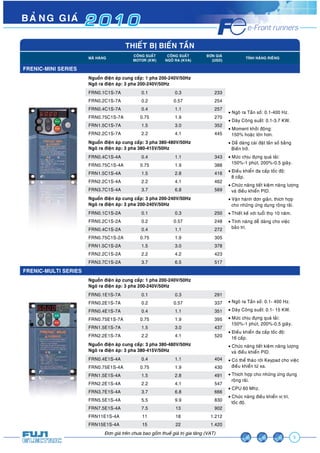 5 
BAÛNG GIAÙ 2 0 1 0 
THIEÁT BÒ BIEÁN TAÀN 
MAÕ HAØNG COÂNG SUAÁT 
MOTOR (KW) 
COÂNG SUAÁT 
NGOÕ RA (KVA) 
ÑÔN GIAÙ 
(USD) TÍNH NAÊNG RIEÂNG 
Àún giaá trïn chûa bao göìm thuïë giaá trõ gia tùng (VAT) 
FRENIC-MINI SERIES 
Nguoàn ñieän aùp cung caáp: 1 pha 200-240V/50Hz 
Ngoõ ra ñieän aùp: 3 pha 200-240V/50Hz 
u Ngoõ ra Taàn soá: 0.1-400 Hz. 
u Daõy Coâng suaát: 0.1-3.7 KW. 
u Moment khôûi ñoäng: 
150% hoaëc lôùn hôn. 
u Deã daøng caøi ñaët taàn soá baèng 
Bieán trôû. 
u Möùc chòu ñöïng quaù taûi: 
150%-1 phuùt, 200%-0.5 giaây. 
u Ñieàu khieån ña caáp toác ñoä: 
8 caáp. 
u Chöùc naêng tieát kieäm naêng löôïng 
vaø ñieàu khieån PID. 
u Vaän haønh ñôn giaûn, thích hôïp 
cho nhöõng öùng duïng roäng raõi. 
u Thieát keá vôùi tuoåi thoï 10 naêm. 
u Tính naêng deã daøng cho vieäc 
baûo trì. 
FRN0.1C1S-7A 0.1 0.3 233 
FRN0.2C1S-7A 0.2 0.57 254 
FRN0.4C1S-7A 0.4 1.1 257 
FRN0.75C1S-7A 0.75 1.9 270 
FRN1.5C1S-7A 1.5 3.0 352 
FRN2.2C1S-7A 2.2 4.1 445 
Nguoàn ñieän aùp cung caáp: 3 pha 380-480V/50Hz 
Ngoõ ra ñieän aùp: 3 pha 380-415V/50Hz 
FRN0.4C1S-4A 0.4 1.1 343 
FRN0.75C1S-4A 0.75 1.9 388 
FRN1.5C1S-4A 1.5 2.8 416 
FRN2.2C1S-4A 2.2 4.1 462 
FRN3.7C1S-4A 3.7 6.8 569 
Nguoàn ñieän aùp cung caáp: 3 pha 200-240V/50Hz 
Ngoõ ra ñieän aùp: 3 pha 200-240V/50Hz 
FRN0.1C1S-2A 0.1 0.3 250 
FRN0.2C1S-2A 0.2 0.57 248 
FRN0.4C1S-2A 0.4 1.1 272 
FRN0.75C1S-2A 0.75 1.9 305 
FRN1.5C1S-2A 1.5 3.0 378 
FRN2.2C1S-2A 2.2 4.2 423 
FRN3.7C1S-2A 3.7 6.5 517 
FRENIC-MULTI SERIES 
Nguoàn ñieän aùp cung caáp: 1 pha 200-240V/50Hz 
Ngoõ ra ñieän aùp: 3 pha 200-240V/50Hz 
u Ngoõ ra Taàn soá: 0.1- 400 Hz. 
u Daõy Coâng suaát: 0.1- 15 KW. 
u Möùc chòu ñöïng quaù taûi: 
150%-1 phuùt, 200%-0.5 giaây. 
u Ñieàu khieån ña caáp toác ñoä: 
16 caáp. 
u Chöùc naêng tieát kieäm naêng löôïng 
vaø ñieàu khieån PID. 
u Coù theå thaùo rôøi Keypad cho vieäc 
ñieàu khieån töø xa. 
u Thích hôïp cho nhöõng öùng duïng 
roäng raõi. 
u CPU 60 Mhz. 
u Chöùc naêng ñieàu khieån vò trí, 
toác ñoä. 
FRN0.1E1S-7A 0.1 0.3 291 
FRN0.2E1S-7A 0.2 0.57 337 
FRN0.4E1S-7A 0.4 1.1 351 
FRN0.75E1S-7A 0.75 1.9 395 
FRN1.5E1S-7A 1.5 3.0 437 
FRN2.2E1S-7A 2.2 4.1 520 
Nguoàn ñieän aùp cung caáp: 3 pha 380-480V/50Hz 
Ngoõ ra ñieän aùp: 3 pha 380-415V/50Hz 
FRN0.4E1S-4A 0.4 1.1 404 
FRN0.75E1S-4A 0.75 1.9 430 
FRN1.5E1S-4A 1.5 2.8 491 
FRN2.2E1S-4A 2.2 4.1 547 
FRN3.7E1S-4A 3.7 6.8 666 
FRN5.5E1S-4A 5.5 9.9 830 
FRN7.5E1S-4A 7.5 13 902 
FRN11E1S-4A 11 18 1.212 
FRN15E1S-4A 15 22 1.420 
 