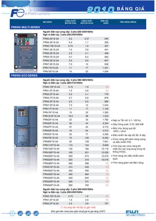 2 0 1 0 BAÛNG GIAÙ 
6 
MAÕ HAØNG COÂNG SUAÁT 
MOTOR (KW) 
COÂNG SUAÁT 
NGOÕ RA (KVA) 
ÑÔN GIAÙ 
(USD) TÍNH NAÊNG RIEÂNG 
Àún giaá trïn chûa bao göìm thuïë giaá trõ gia tùng (VAT) 
FRENIC-MULTI SERIES 
Nguoàn ñieän aùp cung caáp: 3 pha 200-240V/50Hz 
Ngoõ ra ñieän aùp: 3 pha 200-240V/50Hz 
FRN0.2E1S-2A 0.2 0.57 294 
FRN0.4E1S-2A 0.4 1.1 326 
FRN0.75E1S-2A 0.75 1.9 357 
FRN1.5E1S-2A 1.5 3.0 461 
FRN2.2E1S-2A 2.2 4.1 498 
FRN3.7E1S-2A 3.7 6.4 583 
FRN5.5E1S-2A 5.5 9.5 847 
FRN7.5E1S-2A 7.5 12 948 
FRN11E1S-2A 11 17 1.331 
FRN15E1S-2A 15 22 1.594 
FRENIC-ECO SERIES 
Nguoàn ñieän aùp cung caáp: 3 pha 380-480V/50Hz 
Ngoõ ra ñieän aùp: 3 pha 380-415V/50Hz 
u Ngoõ ra Taàn soá: 0.1- 120 Hz. 
u Daõy Coâng suaát: 0.75- 500 KW. 
u Möùc chòu ñöïng quaù taûi: 
120%-1 phuùt. 
u Ñieàu khieån ña caáp toác ñoä: 8 caáp. 
u Chöùc naêng tieát kieäm naêng löôïng 
vaø ñieàu khieån PID. 
u Tích hôïp caùc chöùc naêng toát 
nhaát cho caùc öùng duïng trong heä 
thoáng HVAC. 
u Tính naêng cho ñieàu khieån bôm, 
quaït. 
u Tính naêng giaùm saùt ñieän naêng. 
FRN0.75F1S-4A 0.75 1.9 (*) 
FRN1.5F1S-4A 1.5 2.8 (*) 
FRN2.2F1S-4A 2.2 4.1 776 
FRN3.7F1S-4A 3.7 6.8 876 
FRN5.5F1S-4A 5.5 9.5 980 
FRN7.5F1S-4A 7.5 12 1.044 
FRN11F1S-4A 11 17 1.150 
FRN15F1S-4A 15 22 1.329 
FRN18.5F1S-4A 18.5 28 1.544 
FRN22F1S-4A 22 33 1.782 
FRN30F1S-4A 30 44 3.334 
FRN37F1S-4A 37 54 3.772 
FRN45F1S-4A 45 64 4.512 
FRN55F1S-4A 55 77 5.258 
FRN75F1S-4A 75 105 6.353 
FRN90F1S-4A 90 128 7.651 
FRN110F1S-4A 110 154 9.669 
FRN132F1S-4A 132 182 10.118 
FRN160F1S-4A 160 221 12.035 
FRN200F1S-4A 200 274 13.579 
FRN220F1S-4A 220 316 16.018 
FRN280F1S-4A 280 396 (*) 
FRN315F1S-4A 315 445 (*) 
FRN355F1S-4A 355 495 (*) 
FRN400F1S-4A 400 584 (*) 
FRN450F1S-4A 450 640 (*) 
FRN500F1S-4A 500 731 (*) 
FRN560F1S-4A 560 792 (*) 
Nguoàn ñieän aùp cung caáp: 3 pha 200-240V/50Hz 
Ngoõ ra ñieän aùp: 3 pha 200-240V/50Hz 
FRN0.75F1S-2A 0.75 1.6 (*) 
FRN1.5F1S-2A 1.5 2.6 (*) 
FRN2.2F1S-2A 2.2 3.8 737 
(*) Vui loøng lieân heä Ñaïi lyù gaàn nhaát 
 