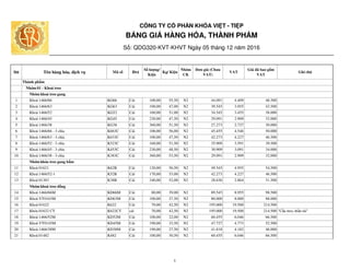 Stt Tên hàng hóa, dịch vụ Mã số Đvt
Số lượng/
Kiện
Kg/ Kiện
Nhóm
CK
Đơn giá (Chưa
VAT)
VAT
Giá đã bao gồm
VAT
Ghi chú
1 Khoá 1466/66 KG66 Cái 100,00 55,50 N2 44.091 4.409 48.500
2 Khoá 1466/63 KG63 Cái 100,00 47,00 N2 39.545 3.955 43.500
3 Khoá 1466/52 KG52 Cái 160,00 51,00 N2 34.545 3.455 38.000
4 Khoá 1466/45 KG45 Cái 230,00 47,50 N2 29.091 2.909 32.000
5 Khoá 1466/38 KG38 Cái 360,00 51,50 N2 27.273 2.727 30.000
6 Khoá 1466/66 - 3 chìa K663C Cái 100,00 56,00 N2 45.455 4.546 50.000
7 Khoá 1466/63 - 3 chìa K633C Cái 100,00 47,50 N2 42.273 4.227 46.500
8 Khoá 1466/52 - 3 chìa K523C Cái 160,00 51,50 N2 35.909 3.591 39.500
9 Khoá 1466/45 - 3 chìa K453C Cái 230,00 48,50 N2 30.909 3.091 34.000
10 Khoá 1466/38 - 3 chìa K383C Cái 360,00 53,50 N2 29.091 2.909 32.000
11 Khoá 01621 K62B Cái 120,00 56,50 N2 49.545 4.955 54.500
12 Khoá 1466/52-1 K52B Cái 170,00 53,00 N2 42.273 4.227 46.500
13 Khoá 01383 K38B Cái 340,00 52,00 N2 28.636 2.864 31.500
14 Khoá 1466/66M KD66M Cái 80,00 39,00 N2 89.545 8.955 98.500
15 Khoá VT0163M KD63M Cái 100,00 27,50 N2 80.000 8.000 88.000
16 Khoá 01622 K622 Cái 70,00 42,50 N2 195.000 19.500 214.500
17 Khóa 01622 CT K622CT cái 70,00 42,50 N2 195.000 19.500 214.500 "Cầu treo, thần tài"
18 Khoá 1466/52M KD52M Cái 100,00 22,00 N2 60.455 6.046 66.500
19 Khoá VT0145M KD45M Cái 190,00 33,50 N2 47.727 4.773 52.500
20 Khoá 1466/38M KD38M Cái 190,00 27,50 N2 41.818 4.182 46.000
21 Khoá 01482 K482 Cái 100,00 30,50 N2 60.455 6.046 66.500
Nhóm khoá treo đồng
Thành phẩm
Nhóm 01 - Khoá treo
Nhóm khoá treo gang
Nhóm khóa treo gang bấm
CÔNG TY CỔ PHẦN KHÓA VIỆT - TIỆP
BẢNG GIÁ HÀNG HÓA, THÀNH PHẨM
Số: QDG320-KVT-KHVT Ngày 05 tháng 12 năm 2016
1
HOTLINE: 0916.58.1133
 