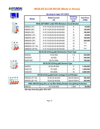 MCB-EE.ELCB-RCCB (Made in Korea) 
Áp dụng từ ngày 10/11/2012 
Model Rated Current 
(A) 
Breaking 
Current 
(kA) 
Unit Price 
(VNĐ) 
MCB (APTOMAT LOẠI TÉP) Miniature Circuit Breaker 
HiBD63 (1P) 5-10-15-20-25-32-40-50-63A 6 54,000 
HiBD63 (2P) 5-10-15-20-25-32-40-50-63A 6 120,000 
HiBD63 (3P) 5-10-15-20-25-32-40-50-63A 6 190,000 
HiBD63h (1P) 5-10-15-20-25-32-40-50-63A 10 85,000 
HiBD63h (2P) 5-10-15-20-25-32-40-50-63A 10 180,000 
HiBD63h (3P) 5-10-15-20-25-32-40-50-63A 10 300,000 
HiBD63h (4P) 5-10-15-20-25-32-40-50-63A 10 **** 
HiBD63h (1P +N) 5-10-15-20-25-32-40-50-63A 10 **** 
HiBD63h (3P+N) 5-10-15-20-25-32-40-50-63A 10 **** 
EE.ELCB (Chống giật) Distribution Panel Type 
HiGD32 15-20-30A 1.5 220,000 
HiGD52F 40-50A 5 540,000 
HiGD102F 60-75-100A 5 750,000 
EE.ELCB (Chống giật) General Type 
HiGE53 20-30-40-50A 5 1,350,000 
HiGE103 75-100A 10 1,450,000 
HiGE203 150-200A 18 2,800,000 
RCCB (Chống giật) Earth Leakage Circuit Breaker 
HiRC63 (1P +N) 16-25-32-40-63A 30mA/100mA 385,000 
HiRC63 (3P +N) 16-25-32-40-63A 30mA/100mA 455,000 
HiBC (MCCB Dạng đúc có vỏ) Mini Safety Breaker forLighting Protection 
HiBC32 10-15-20-30A 1.5kA 50,000 
Giá này chưa bao gồm 10% VAT 
Page 01 
 