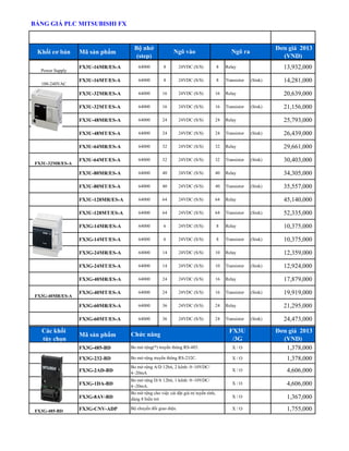 Khối cơ bản 
Mã sản phẩm 
Bộ nhớ (step) 
Đơn giá 2013(VND) 
Power Supply 
FX3U-16MR/ES-A 
64000 
8 
24VDC (S/S) 
8 
Relay 
13,932,000 
100-240VAC 
FX3U-16MT/ES-A 
64000 
8 
24VDC (S/S) 
8 
Transistor 
(Sink) 
14,281,000 
FX3U-32MR/ES-A 
64000 
16 
24VDC (S/S) 
16 
Relay 
20,639,000 
FX3U-32MT/ES-A 
64000 
16 
24VDC (S/S) 
16 
Transistor 
(Sink) 
21,156,000 
FX3U-48MR/ES-A 
64000 
24 
24VDC (S/S) 
24 
Relay 
25,793,000 
FX3U-48MT/ES-A 
64000 
24 
24VDC (S/S) 
24 
Transistor 
(Sink) 
26,439,000 
FX3U-64MR/ES-A 
64000 
32 
24VDC (S/S) 
32 
Relay 
29,661,000 
FX3U-32MR/ES-A 
FX3U-64MT/ES-A 
64000 
32 
24VDC (S/S) 
32 
Transistor 
(Sink) 
30,403,000 
FX3U-80MR/ES-A 
64000 
40 
24VDC (S/S) 
40 
Relay 
34,305,000 
FX3U-80MT/ES-A 
64000 
40 
24VDC (S/S) 
40 
Transistor 
(Sink) 
35,557,000 
FX3U-128MR/ES-A 
64000 
64 
24VDC (S/S) 
64 
Relay 
45,140,000 
FX3U-128MT/ES-A 
64000 
64 
24VDC (S/S) 
64 
Transistor 
(Sink) 
52,335,000 
FX3G-14MR/ES-A 
64000 
6 
24VDC (S/S) 
8 
Relay 
10,375,000 
FX3G-14MT/ES-A 
64000 
6 
24VDC (S/S) 
8 
Transistor 
(Sink) 
10,375,000 
FX3G-24MR/ES-A 
64000 
14 
24VDC (S/S) 
10 
Relay 
12,359,000 
FX3G-24MT/ES-A 
64000 
14 
24VDC (S/S) 
10 
Transistor 
(Sink) 
12,924,000 
FX3G-40MR/ES-A 
64000 
24 
24VDC (S/S) 
16 
Relay 
17,879,000 
FX3G-40MR/ES-A 
FX3G-40MT/ES-A 
64000 
24 
24VDC (S/S) 
16 
Transistor 
(Sink) 
19,919,000 
FX3G-60MR/ES-A 
64000 
36 
24VDC (S/S) 
24 
Relay 
21,295,000 
FX3G-60MT/ES-A 
64000 
36 
24VDC (S/S) 
24 
Transistor 
(Sink) 
24,473,000 
Các khối tùy chọn 
Mã sản phẩm 
FX3U/3G 
Đơn giá 2013(VND) 
FX3G-485-BD 
X / O 
1,378,000 
FX3G-232-BD 
X / O 
1,378,000 
FX3G-2AD-BD 
X / O 
4,606,000 
FX3G-1DA-BD 
X / O 
4,606,000 
FX3G-8AV-BD 
X / O 
1,367,000 
FX3G-485-BD 
FX3G-CNV-ADP 
X / O 
1,755,000 
Ngõ vào 
Ngõ ra 
Chức năng 
Bo mở rộng cho việc cài đặt giá trị tuyến tính, dùng 8 biến trở (độ phân giải 8 bit). 
Bộ chuyển đổi giao diện. 
Bo mở rộng(*) truyền thông RS-485. 
Bo mở rộng truyền thông RS-232C. 
Bo mở rộng A/D 12bit, 2 kênh: 0~10VDC/ 4~20mA 
Bo mở rộng D/A 12bit, 1 kênh: 0~10VDC/ 4~20mA. 
BẢNG GIÁ PLC MITSUBISHI FX 
 