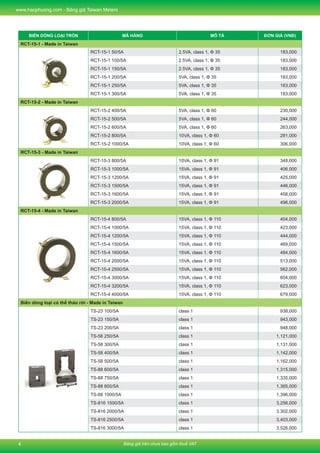 Bảng giá trên chưa bao gồm thuế VAT
www.haophuong.com - Bảng giá Taiwan Meters
4
BIẾN DÒNG LOẠI TRÒN MÃ HÀNG MÔ TẢ ĐƠN GIÁ (VNĐ)
RCT-15-1 - Made in Taiwan
RCT-15-1 50/5A 2.5VA, class 1, Φ 35 183,000
RCT-15-1 100/5A 2.5VA, class 1, Φ 35 183,000
RCT-15-1 150/5A 2.5VA, class 1, Φ 35 183,000
RCT-15-1 200/5A 5VA, class 1, Φ 35 183,000
RCT-15-1 250/5A 5VA, class 1, Φ 35 183,000
RCT-15-1 300/5A 5VA, class 1, Φ 35 183,000
RCT-15-2 - Made in Taiwan
RCT-15-2 400/5A 5VA, class 1, Φ 60 230,000
RCT-15-2 500/5A 5VA, class 1, Φ 60 244,000
RCT-15-2 600/5A 5VA, class 1, Φ 60 263,000
RCT-15-2 800/5A 10VA, class 1, Φ 60 281,000
RCT-15-2 1000/5A 10VA, class 1, Φ 60 306,000
RCT-15-3 - Made in Taiwan
RCT-15-3 800/5A 10VA, class 1, Φ 91 348,000
RCT-15-3 1000/5A 15VA, class 1, Φ 91 406,000
RCT-15-3 1200/5A 15VA, class 1, Φ 91 425,000
RCT-15-3 1500/5A 15VA, class 1, Φ 91 446,000
RCT-15-3 1600/5A 15VA, class 1, Φ 91 458,000
RCT-15-3 2000/5A 15VA, class 1, Φ 91 496,000
RCT-15-4 - Made in Taiwan
RCT-15-4 800/5A 15VA, class 1, Φ 110 404,000
RCT-15-4 1000/5A 15VA, class 1, Φ 110 423,000
RCT-15-4 1200/5A 15VA, class 1, Φ 110 444,000
RCT-15-4 1500/5A 15VA, class 1, Φ 110 469,000
RCT-15-4 1600/5A 15VA, class 1, Φ 110 484,000
RCT-15-4 2000/5A 15VA, class 1, Φ 110 513,000
RCT-15-4 2500/5A 15VA, class 1, Φ 110 562,000
RCT-15-4 3000/5A 15VA, class 1, Φ 110 604,000
RCT-15-4 3200/5A 15VA, class 1, Φ 110 623,000
RCT-15-4 4000/5A 15VA, class 1, Φ 110 679,000
Biến dòng loại có thể tháo rời - Made in Taiwan
TS-23 100/5A class 1 938,000
TS-23 150/5A class 1 943,000
TS-23 200/5A class 1 948,000
TS-58 250/5A class 1 1,121,000
TS-58 300/5A class 1 1,131,000
TS-58 400/5A class 1 1,142,000
TS-58 500/5A class 1 1,162,000
TS-88 600/5A class 1 1,315,000
TS-88 750/5A class 1 1,335,000
TS-88 800/5A class 1 1,365,000
TS-88 1000/5A class 1 1,396,000
TS-816 1500/5A class 1 3,256,000
TS-816 2000/5A class 1 3,302,000
TS-816 2500/5A class 1 3,403,000
TS-816 3000/5A class 1 3,526,000
 
