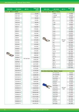 Bảng giá trên chưa bao gồm thuế VAT
www.haophuong.com - Bảng giá Taiwan Meters
6
Molded Case Circuit Breakers
ĐẦU COS MÃ HÀNG MÔ TẢ
ĐƠN GIÁ
(VNĐ)
Cos bít - Made in Taiwan
SC1.5-4
100 cái/ bịch
75,000
SC1.5-5 71,000
SC2.5-3 94,000
SC2.5-4 87,000
SC2.5-5 90,000
SC2.5-6 77,000
SC4-4 133,000
SC4-5 125,000
SC4-6 110,000
SC6-5 187,000
SC6-6 172,000
SC6-8 163,000
SC10-6 213,000
SC10-8 213,000
SC16-6 315,000
SC16-8 315,000
SC25-6 519,000
SC25-8 519,000
SC35-6 838,000
SC35-8 838,000
SC50-8 1,455,000
SC50-10 1,455,000
SC70-8 2,413,000
SC70-10 2,413,000
SC95-10 3,501,000
SC95-12 3,379,000
SC120-10 4,755,000
SC120-12 4,619,000
SC150-12 6,099,000
SC150-14 5,961,000
SC185-12 7,830,000
SC185-14 7,683,000
SC240-14 11,516,000
SC240-16 11,335,000
SC300-14 16,863,000
SC300-16 16,648,000
SC400-14 28,640,000
SC400-16 28,376,000
SC500-14 37,477,000
SC500-16 37,181,000
SC630-14 56,736,000
SC630-16 56,406,000
Cos chỉa có bọc nhựa - Made in Taiwan
VF1.25-3YS
100 cái/
bịch
49,000
VF1.25-4YS 49,000
VF1.25-5Y 51,000
VF2-3YS 54,000
VF2-4YS 55,000
VF2-5Y 57,000
VF2-6Y 80,000
VF3.5-4Y 91,000
VF3.5-5Y 89,000
VF5.5-3Y 135,000
VF5.5-4Y 131,000
VF5.5-5Y 131,000
VF5.5-6Y 175,000
VF5.5-8Y 226,000
VF8-5Y 231,000
VF8-6Y 241,000
VF14-5Y 376,000
VF14-6Y 361,000
ĐẦU COS MÃ HÀNG MÔ TẢ
ĐƠN GIÁ
(VNĐ)
Cos trần loại tròn - Made in Taiwan
1.25-3
100 cái/
bịch
37,000
1.25-4M 46,000
1.25-5 51,000
2-3 73,000
2-4 71,000
2-3M 57,000
2-4M 54,000
2-5 71,000
3.5-4 112,000
3.5-5 107,000
3.5-6 123,000
5.5-4 146,000
5.5-5 139,000
5.5-6 183,000
5.5-8 216,000
8-5 219,000
8-6 227,000
8-8 280,000
8-10 337,000
14-6 348,000
14-8 411,000
14-10 461,000
22-6 625,000
22-8 721,000
22-10 721,000
38-6 1,029,000
38-8 999,000
38-10 957,000
60-8 1,636,000
60-10 1,592,000
60-12 1,527,000
 
