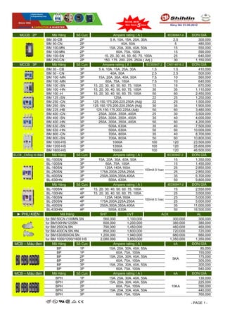 MCCB 2P Mã Hàng Số Cực Ampere rating ( A ) IEC60947-2 ĐƠN GIÁ 
BM 30-CB 2P 5 A. 10A. 15A. 20A. 30A 2.5 300,000 
BM 50-CN 2P 40A. 50A 5 480,000 
BM 100-MN 2P 15A. 20A. 30A. 40A. 50A 15 550,000 
BM 100-MN 2P 60A. 75A. 100A 15 590,000 
BM 100-SN 2P 15. 20. 30. 40. 50. 60. 75. 100A 25 640,000 
BM 250-CN 2P 150. 175. 200. 225. 250A ( Adj ) 30 1,150,000 
MCCB 3P Mã Hàng Số Cực Ampere rating ( A ) IEC60947-2 CNS14816-2 ĐƠN GIÁ 
BM 30 - CB 3P 5 A. 10A. 15A. 20A. 30A 1.5 1.5 410,000 
BM 50 - CN 3P 40A. 50A 2.5 2.5 500,000 
BM 100 -MN 3P 15A. 20A. 30A. 40A. 50A 7.5 10 560,000 
BM 100 -MN 3P 60A. 75A. 100A 7.5 10 640,000 
BM 100 -SN 3P 15. 20. 30. 40. 50. 60. 75. 100A 15 18 670,000 
BM 100 -HN 3P 15. 20. 30. 40. 50. 60. 75. 100A 30 35 1,110,000 
BM 100 -H 3P 15. 20. 30. 40. 50. 60. 75. 100A 50 60 2,450,000 
BM 125 -SN 3P 125A 22 25 1,250,000 
BM 250 -CN 3P 125.150.175.200.225.250A (Adj) 22 25 1,500,000 
BM 250 -SN 3P 125.150.175.200.225.250A (Adj) 30 35 1,900,000 
BM 225 -HB 3P 125.150.175.200.225A (Adj) 50 60 3,480,000 
BM 400 -CN 3P 250A .300A .350A .400A 25 30 3,500,000 
BM 400 -SN 3P 250A .300A .350A .400A 35 40 4,000,000 
BM 400 -HN 3P 250A .300A .350A .400A 50 60 4,200,000 
BM 630 -SN 3P 500A. 630A 35 40 7,500,000 
BM 630 -HN 3P 500A. 630A 50 60 10,000,000 
BM 800 -CN 3P 700A. 800A 35 40 8,700,000 
BM 800 -SN 3P 700A. 800A 50 60 10,800,000 
BM 1000-HS 3P 1000A 100 120 23,500,000 
BM 1200-HS 3P 1200A 100 120 25,600,000 
BM 1600-HS 3P 1600A 100 120 46,500,000 
ELCB _Chống rò điện Mã Hàng Số Cực Ampere rating ( A ) ĐƠN GIÁ 
BL-100SN 3P 15A. 20A. 30A. 40A. 50A 
100mA 0.1sec 
15 1,350,000 
BL-100SN 3P 60A. 75A. 100A 15 1,450,000 
BL-160SN 3P 125A.140A.160A 25 2,850,000 
BL-250SN 3P 175A.200A.225A.250A 25 2,850,000 
BL-400SN 3P 250A.300A.350A.400A 35 6,700,000 
BL-630HN 3P 500A. 630A 50 9,800,000 
Mã Hàng Số Cực Ampere rating ( A ) IEC60947-2 ĐƠN GIÁ 
BL-100SN 4P 15. 20. 30. 40. 50. 60. 75. 100A 
100mA 0.1sec 
15 2,550,000 
BL-100HN 4P 15. 20. 30. 40. 50. 60. 75. 100A 25 3,000,000 
BL-160SN 4P 125A.140A.160A 25 5,000,000 
BL-250SN 4P 175A.200A.225A.250A 25 5,000,000 
BL-400SN 4P 250A.300A.350A.400A 35 11,000,000 
BL-630HN 4P 500A. 630A 50 16,500,000 
Mã Hàng SHT UVT AUX AL 
for BM 50CN /100MN.SN 560,000 1,100,000 300,000 300,000 
for BM100HN/125SN 600,000 1,200,000 380,000 380,000 
for BM 250CN.SN 790,000 1,450,000 460,000 460,000 
for BM 400CN.SN.HN 850,000 1,600,000 720,000 720,000 
for BM 630/800CN.SN 1,200,000 1,940,000 880,000 880,000 
for BM 1000/1200/1600 HS 2,080,000 3,850,000 1,350,000 1,350,000 
Mã Hàng Số Cực Ampere rating ( A ) kA ĐƠN GIÁ 
BP 1P 15A. 20A. 30A. 40A. 50A 
5KA 
85,000 
BP 1P 60A. 75A. 100A 155,000 
BP 2P 15A. 20A. 30A. 40A. 50A 175,000 
BP 2P 60A. 75A. 100A 305,000 
BP 3P 15A. 20A. 30A. 40A. 50A 300,000 
BP 3P 60A. 75A. 100A 540,000 
Mã Hàng Số Cực Ampere rating ( A ) kA ĐƠN GIÁ 
BPH 1P 15A. 20A. 30A. 40A. 50A 
10KA 
130,000 
BPH 2P 15A. 20A. 30A. 40A. 50A 225,000 
BPH 2P 60A. 75A. 100A 390,000 
BPH 3P 15A. 20A. 30A. 40A. 50A 440,000 
BPH 3P 60A. 75A. 100A 760,000 
- PAGE 1 - 
IEC60947-2 
► PHỤ KIỆN 
MCB – Màu đen 
MCB – Màu đen 
 