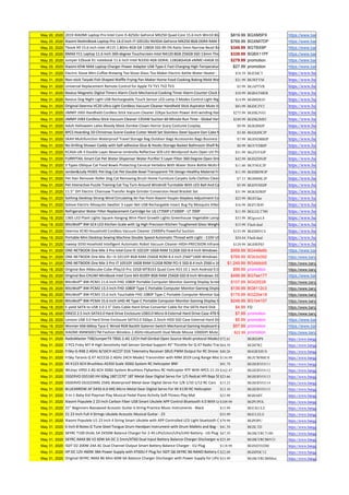Banggood coupon codes May 18 2020 PDF