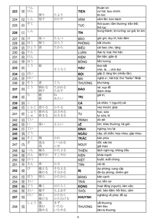 Bang Han Tu Thong Dung 2 Jouyou Kanji Vietnamese With Additional S